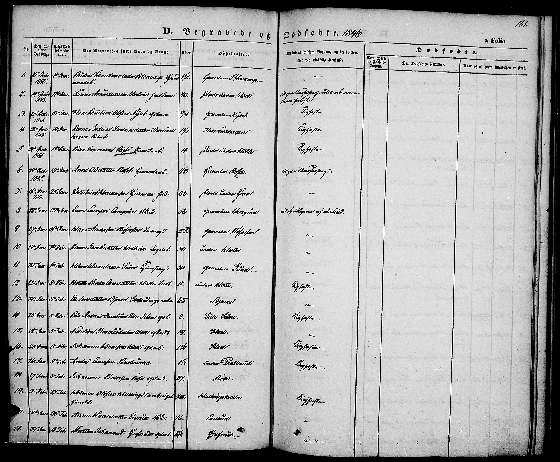 Vestre Toten prestekontor, SAH/PREST-108/H/Ha/Haa/L0004: Parish register (official) no. 4, 1844-1849, p. 161