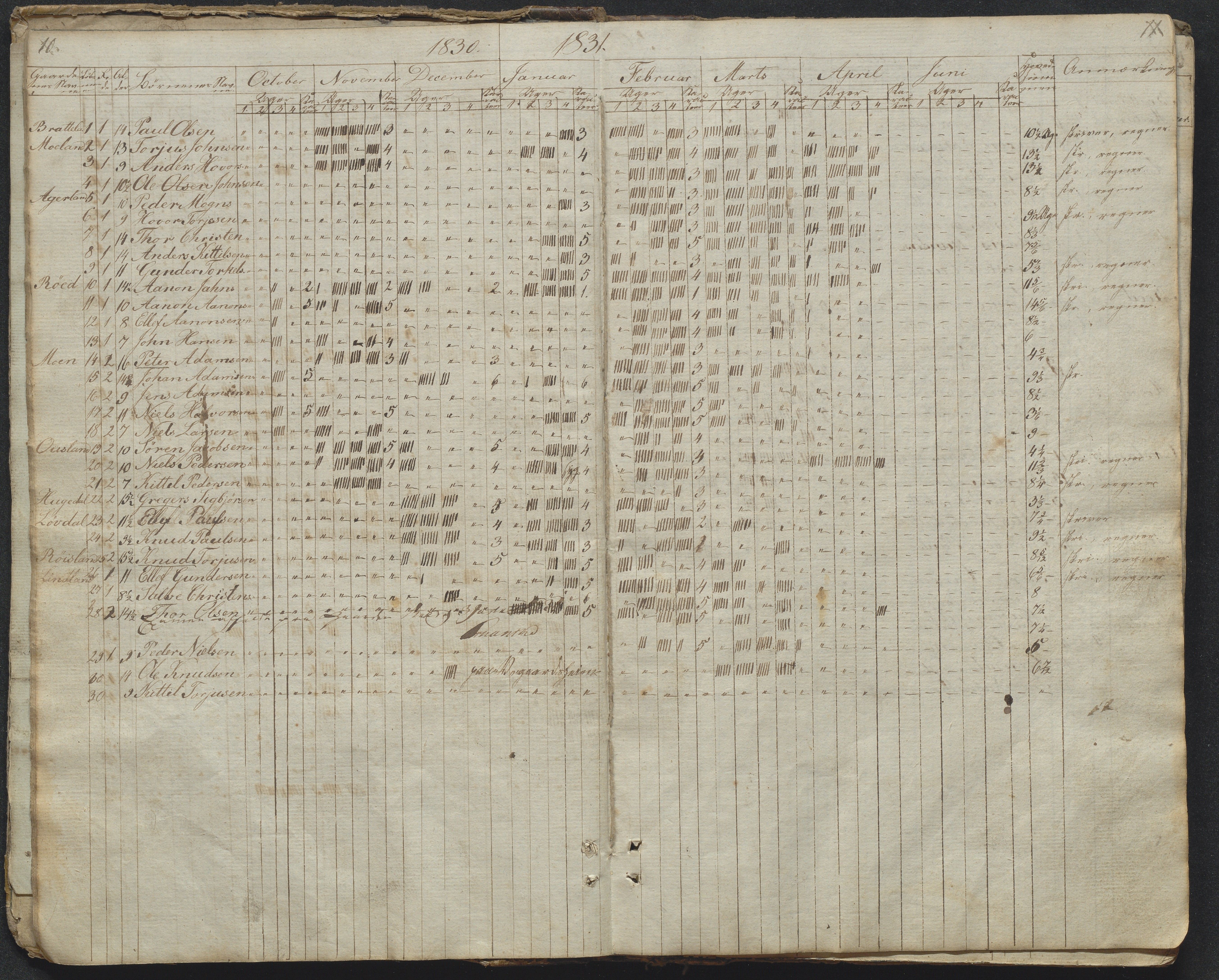 Søndeled kommune, AAKS/KA0913-PK/1/05/05f/L0031: Dagbok (Røed), 1828-1863, p. 10-11