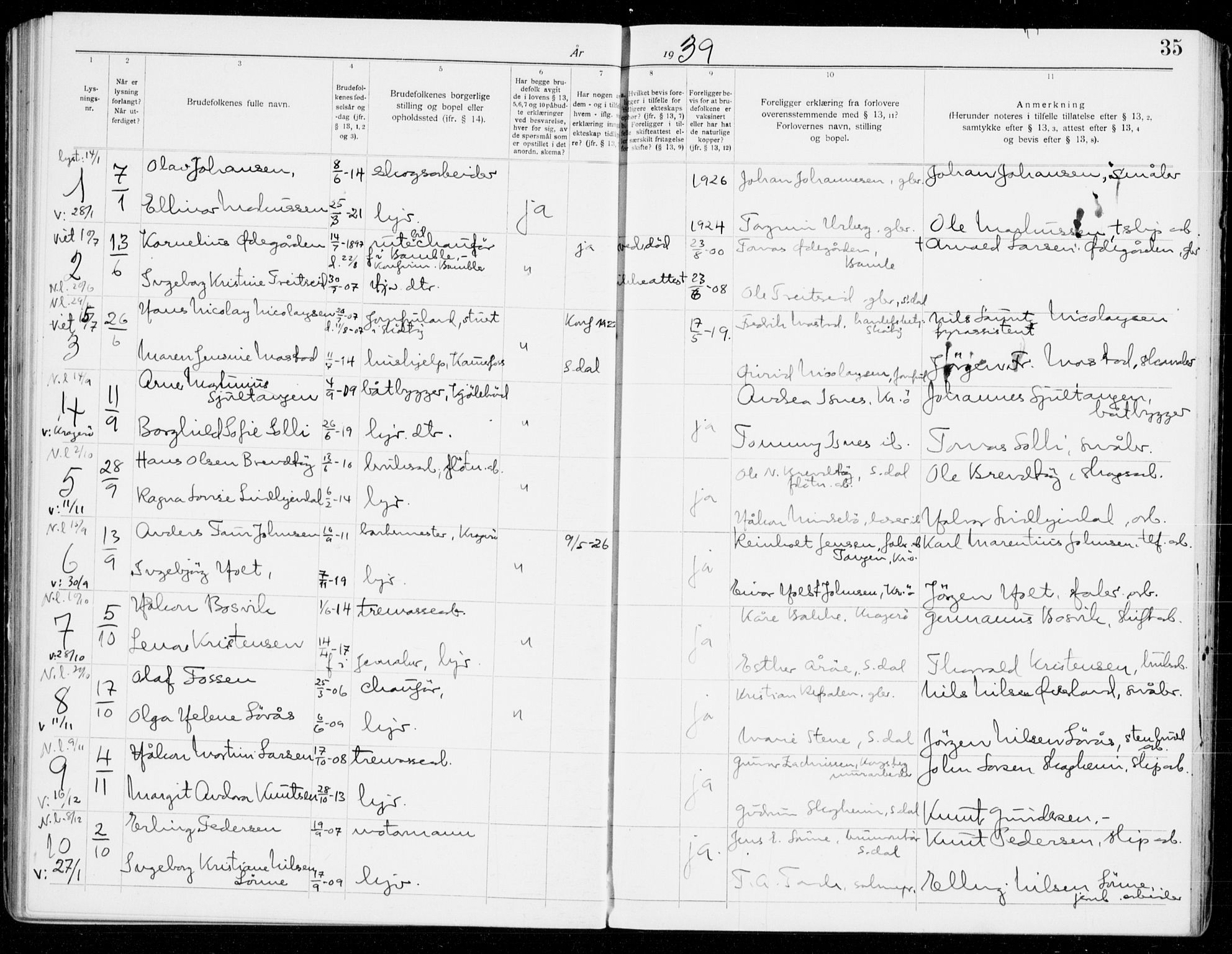 Sannidal kirkebøker, SAKO/A-296/H/Ha/L0002: Banns register no. 2, 1919-1942, p. 35