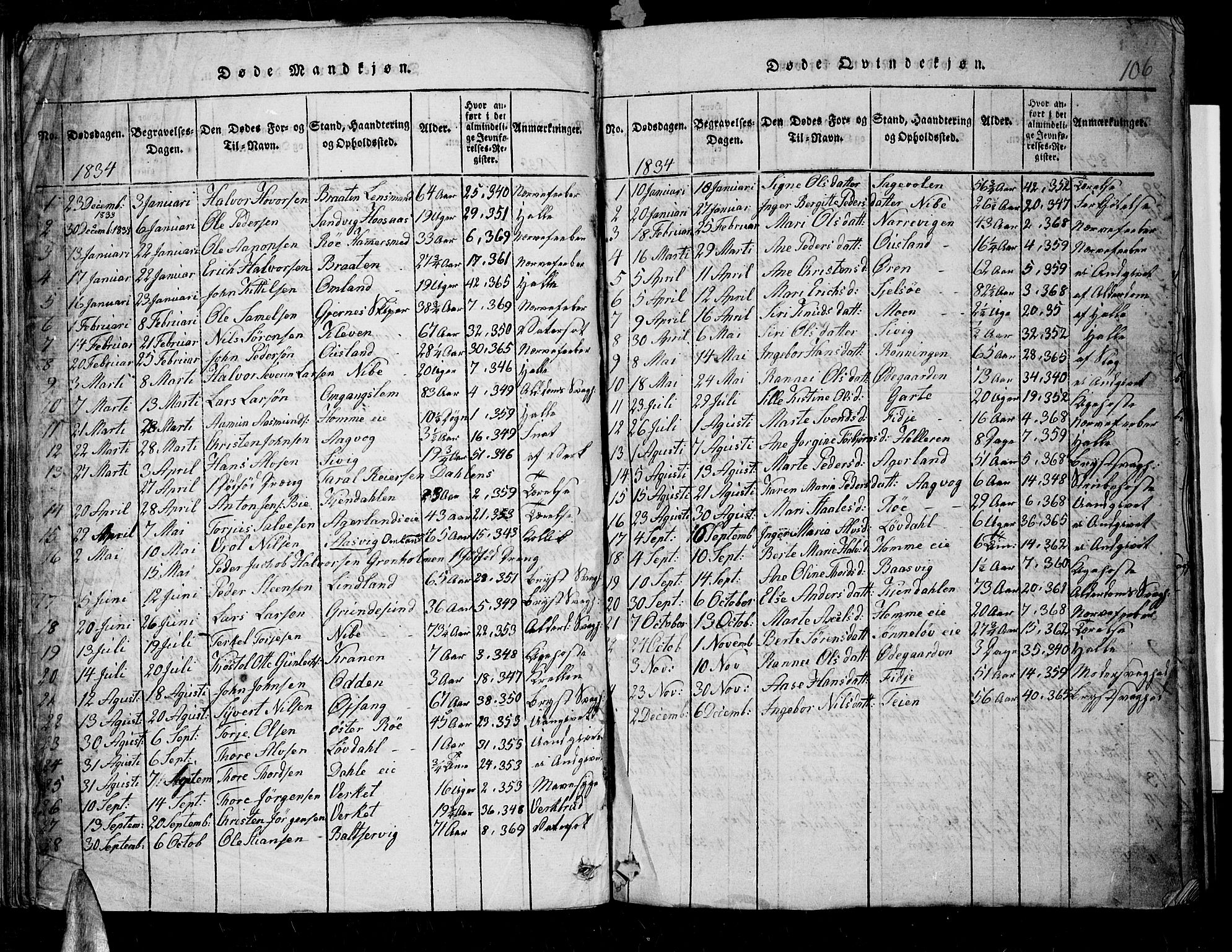 Søndeled sokneprestkontor, SAK/1111-0038/F/Fb/L0002: Parish register (copy) no. B 2, 1816-1839, p. 106