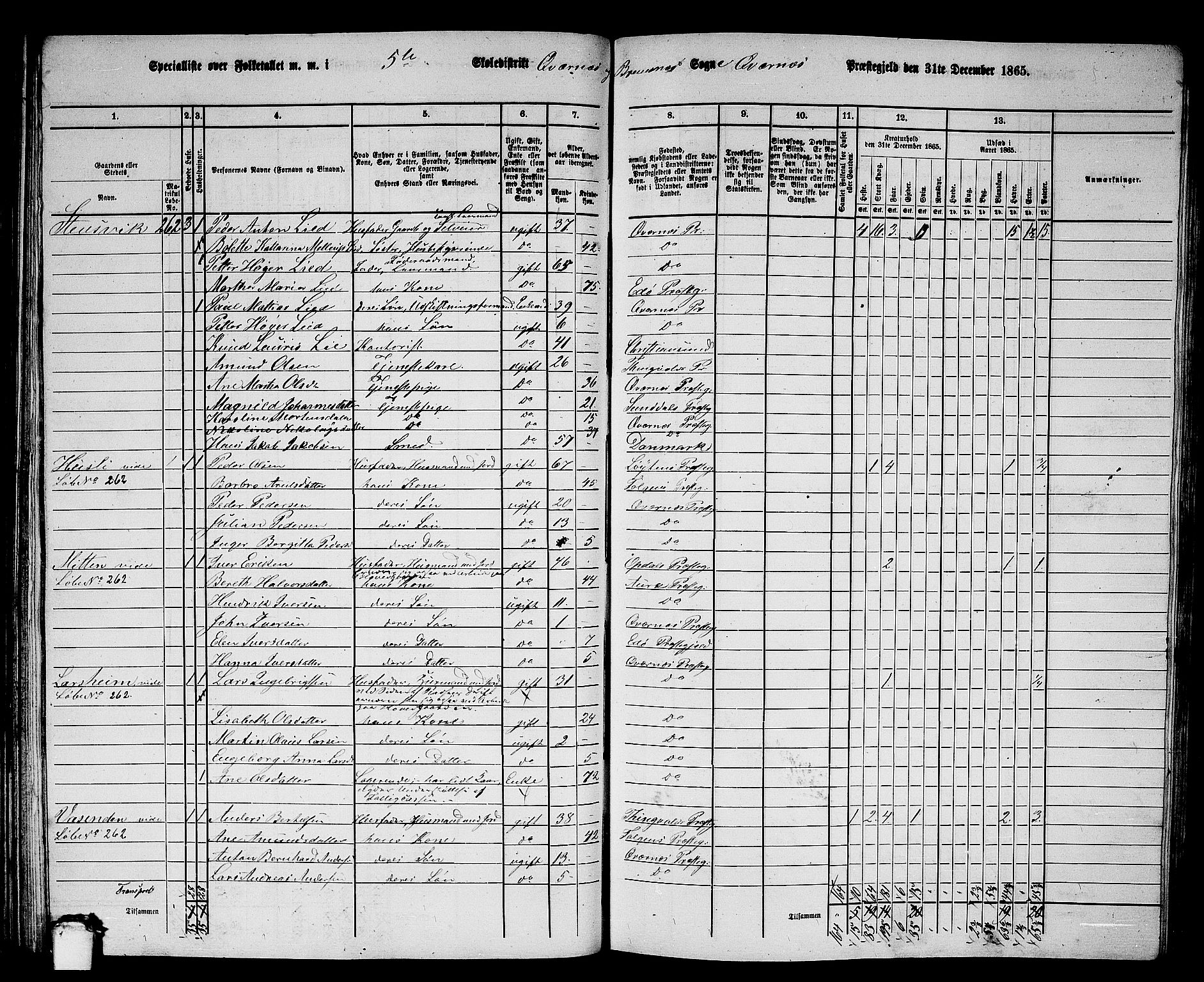 RA, 1865 census for Kvernes, 1865, p. 95