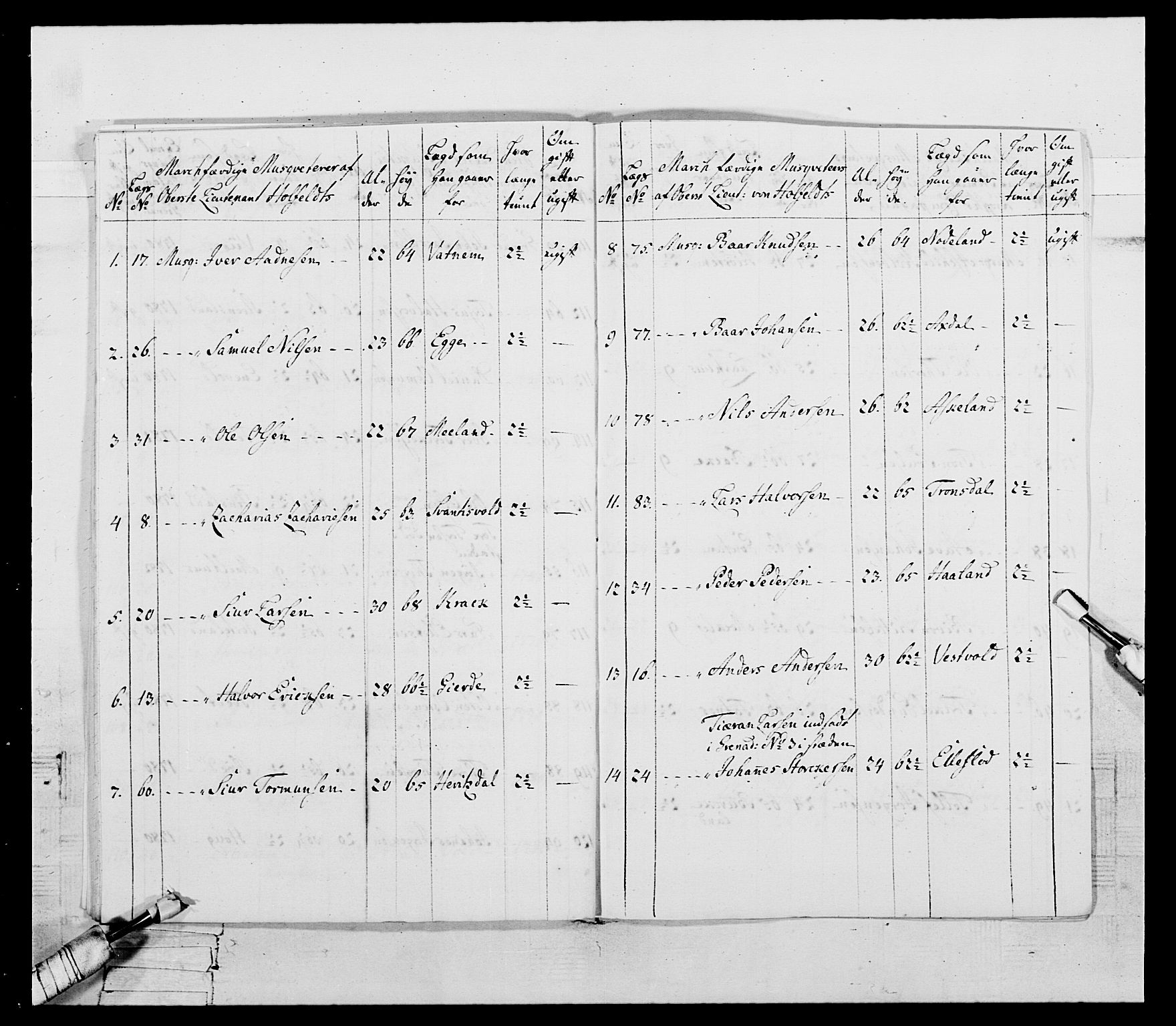 Generalitets- og kommissariatskollegiet, Det kongelige norske kommissariatskollegium, AV/RA-EA-5420/E/Eh/L0107: 2. Vesterlenske nasjonale infanteriregiment, 1782-1789, p. 33