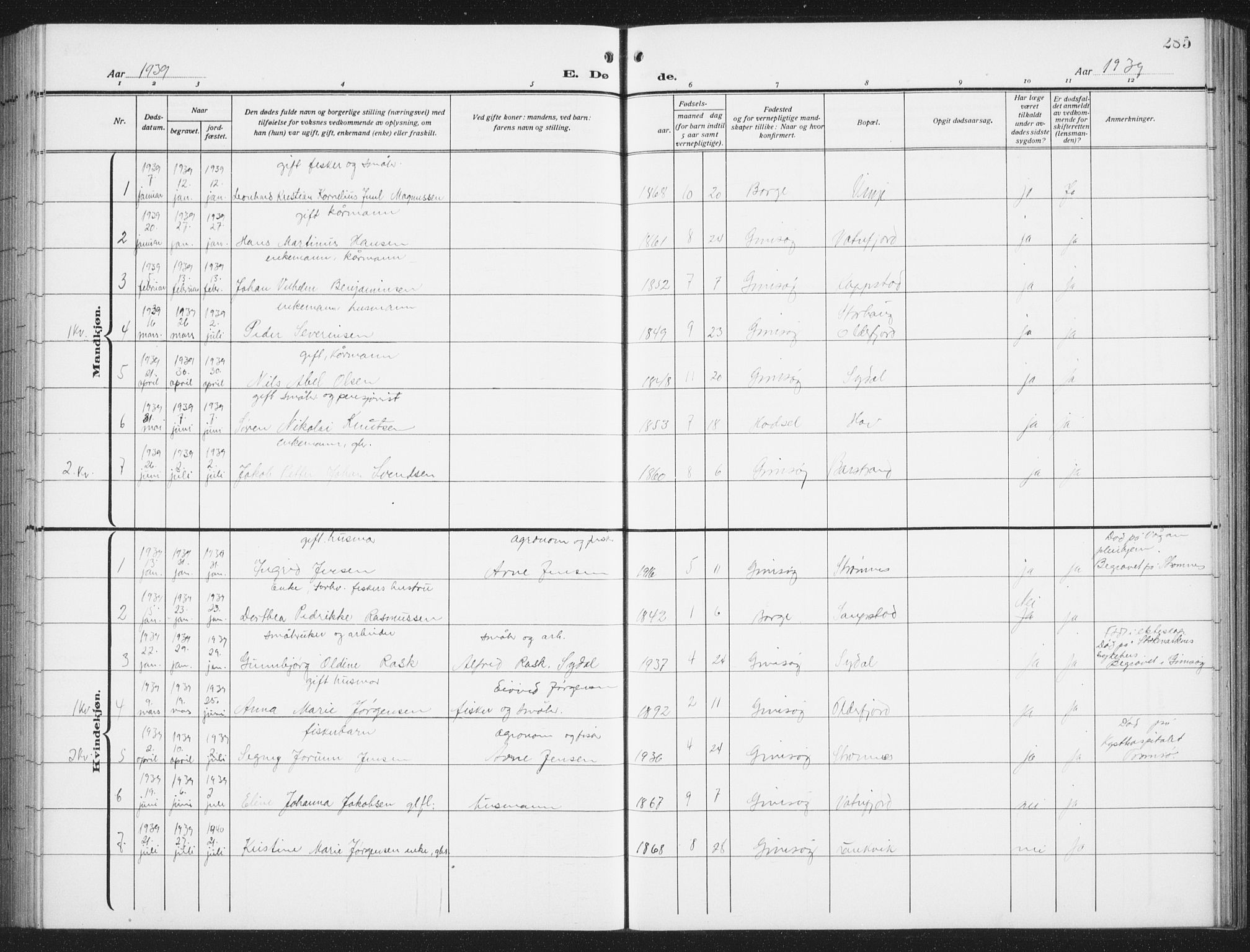 Ministerialprotokoller, klokkerbøker og fødselsregistre - Nordland, SAT/A-1459/876/L1106: Parish register (copy) no. 876C05, 1915-1942, p. 285
