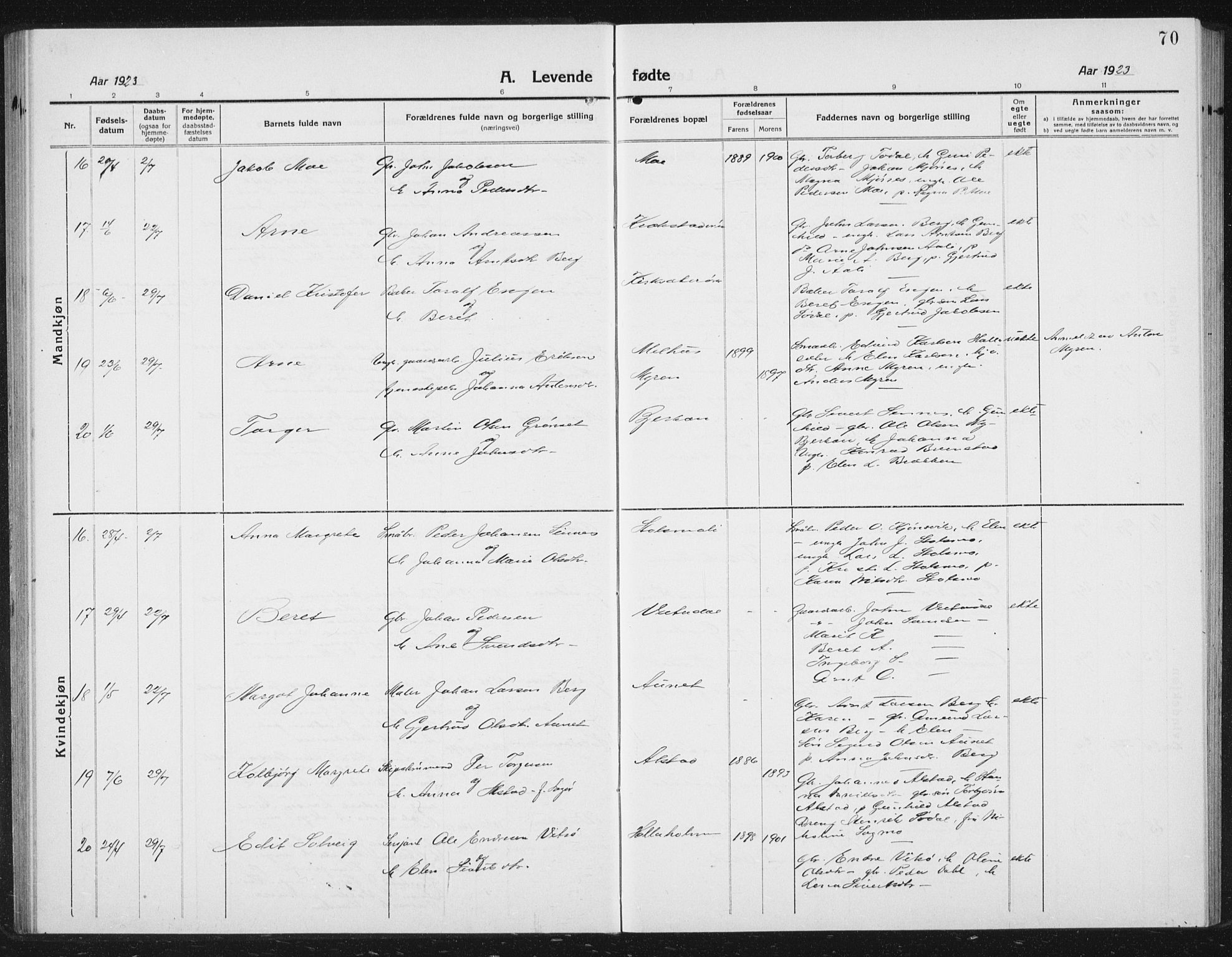 Ministerialprotokoller, klokkerbøker og fødselsregistre - Sør-Trøndelag, AV/SAT-A-1456/630/L0506: Parish register (copy) no. 630C04, 1914-1933, p. 70