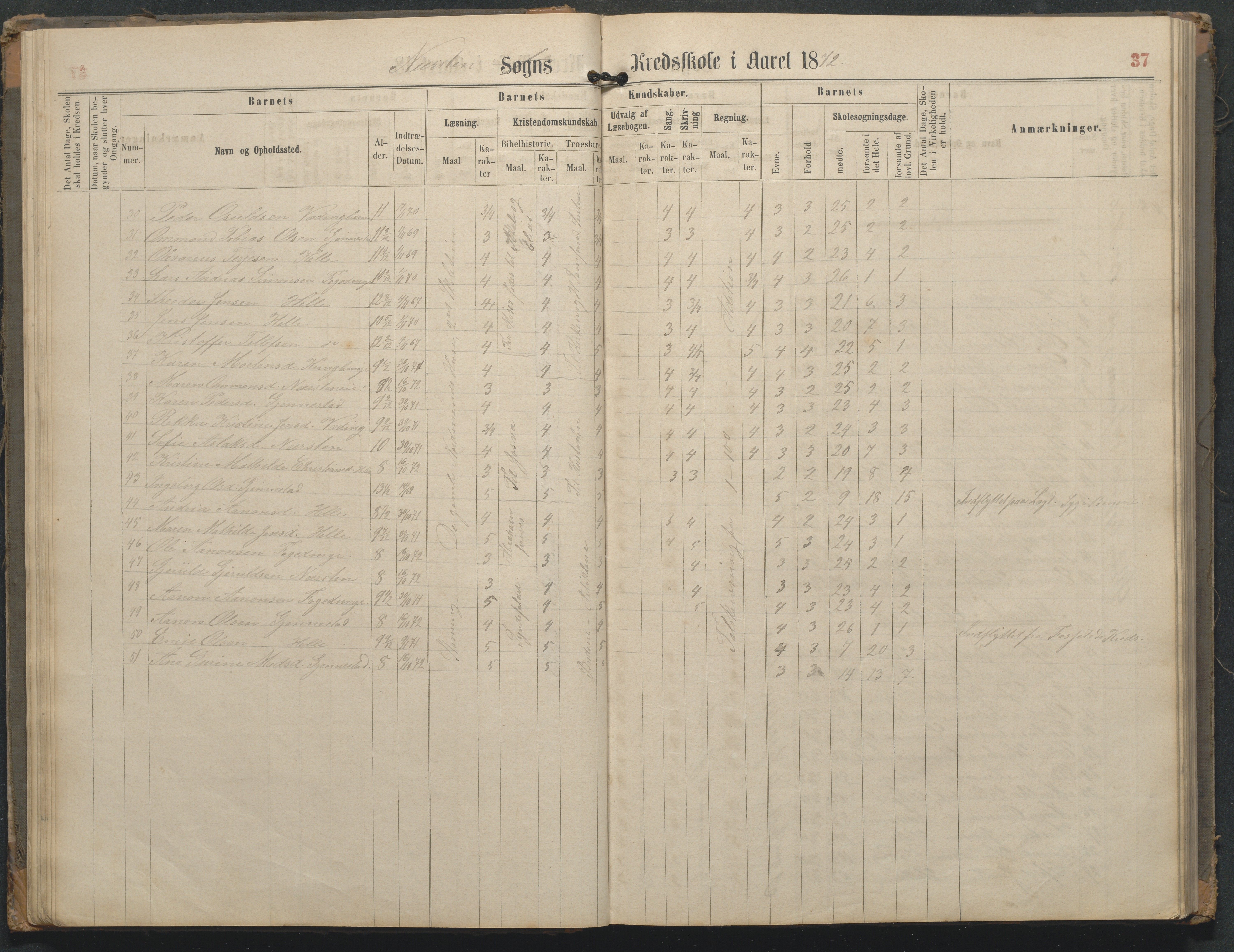 Øyestad kommune frem til 1979, AAKS/KA0920-PK/06/06L/L0002: Skoleprotokoll, 1863-1899, p. 37