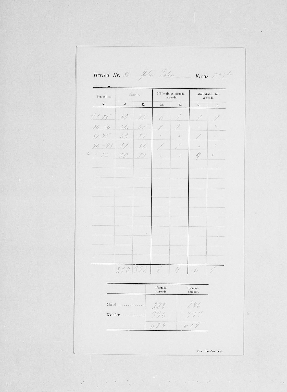 SAH, 1900 census for Østre Toten, 1900, p. 6
