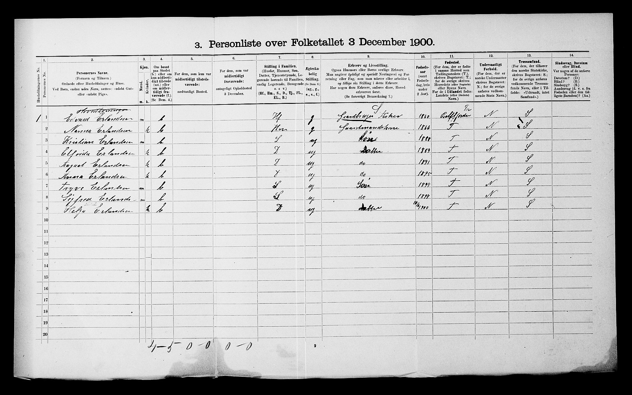 SATØ, 1900 census for Malangen, 1900, p. 418