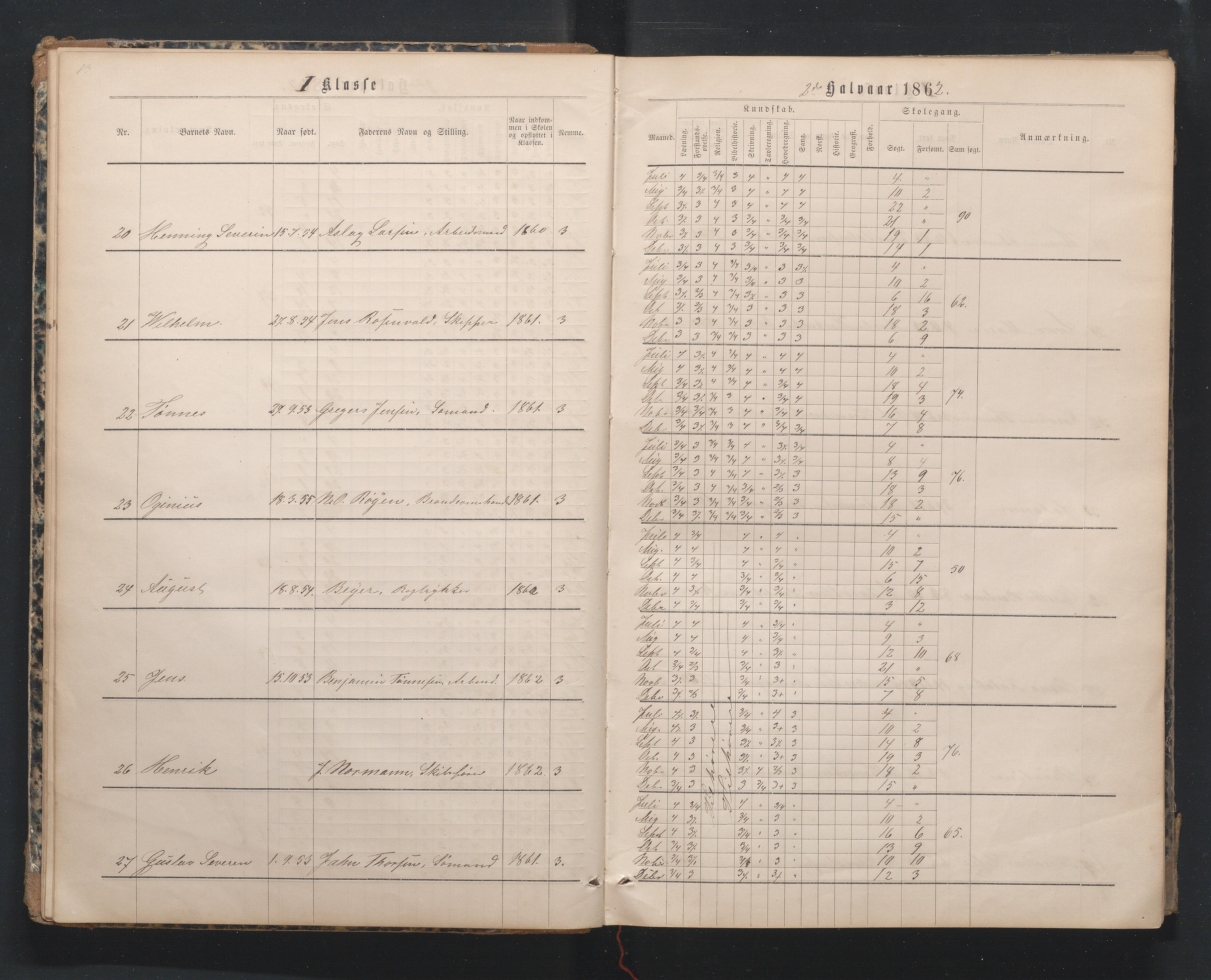 Lillesand kommune, AAKS/KA0926-PK/1/09/L0019: Lillesand Borger og Almueskole - Karakterprotokoll, 1862-1868, p. 14