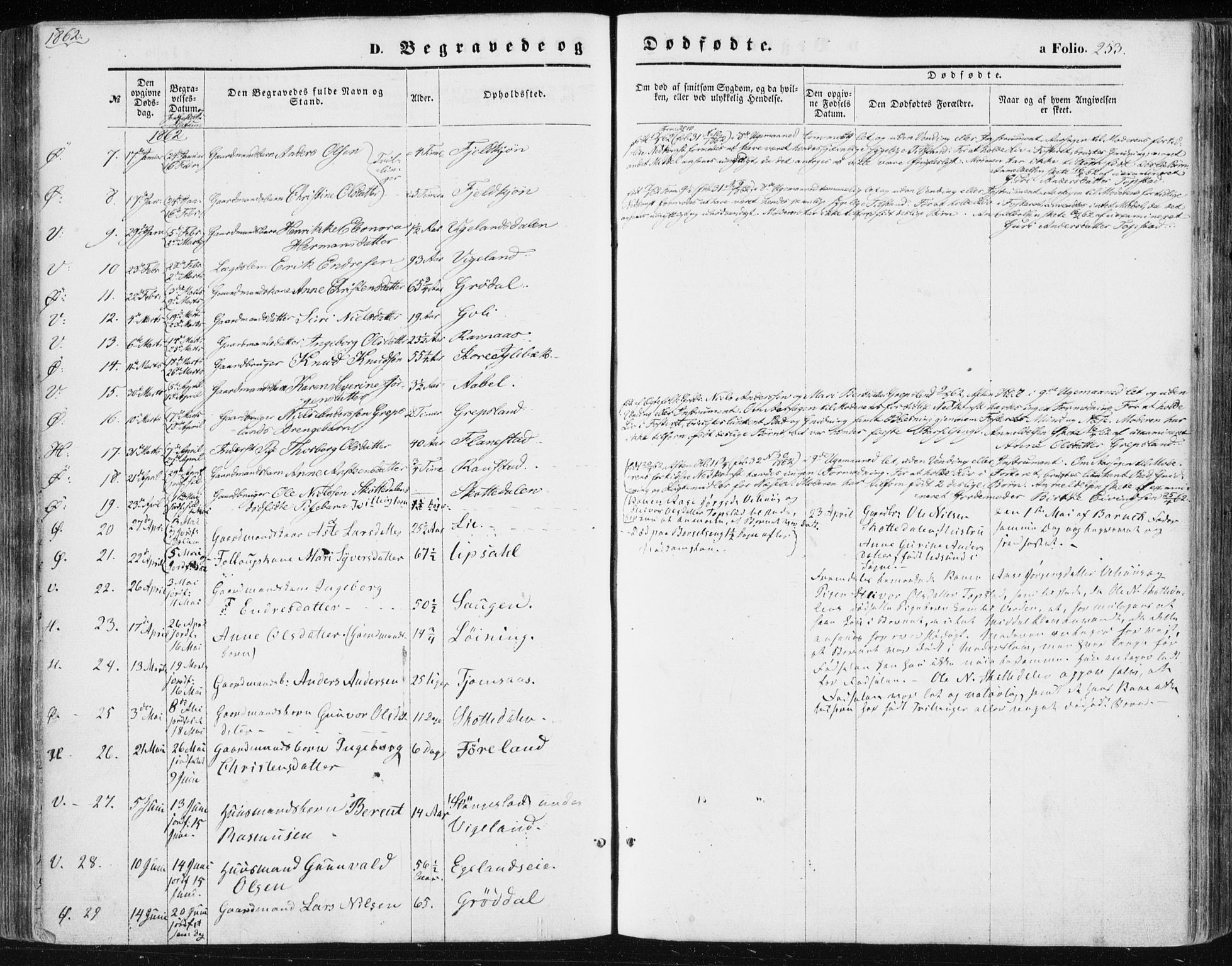 Vennesla sokneprestkontor, AV/SAK-1111-0045/Fa/Fac/L0007: Parish register (official) no. A 7, 1855-1873, p. 253