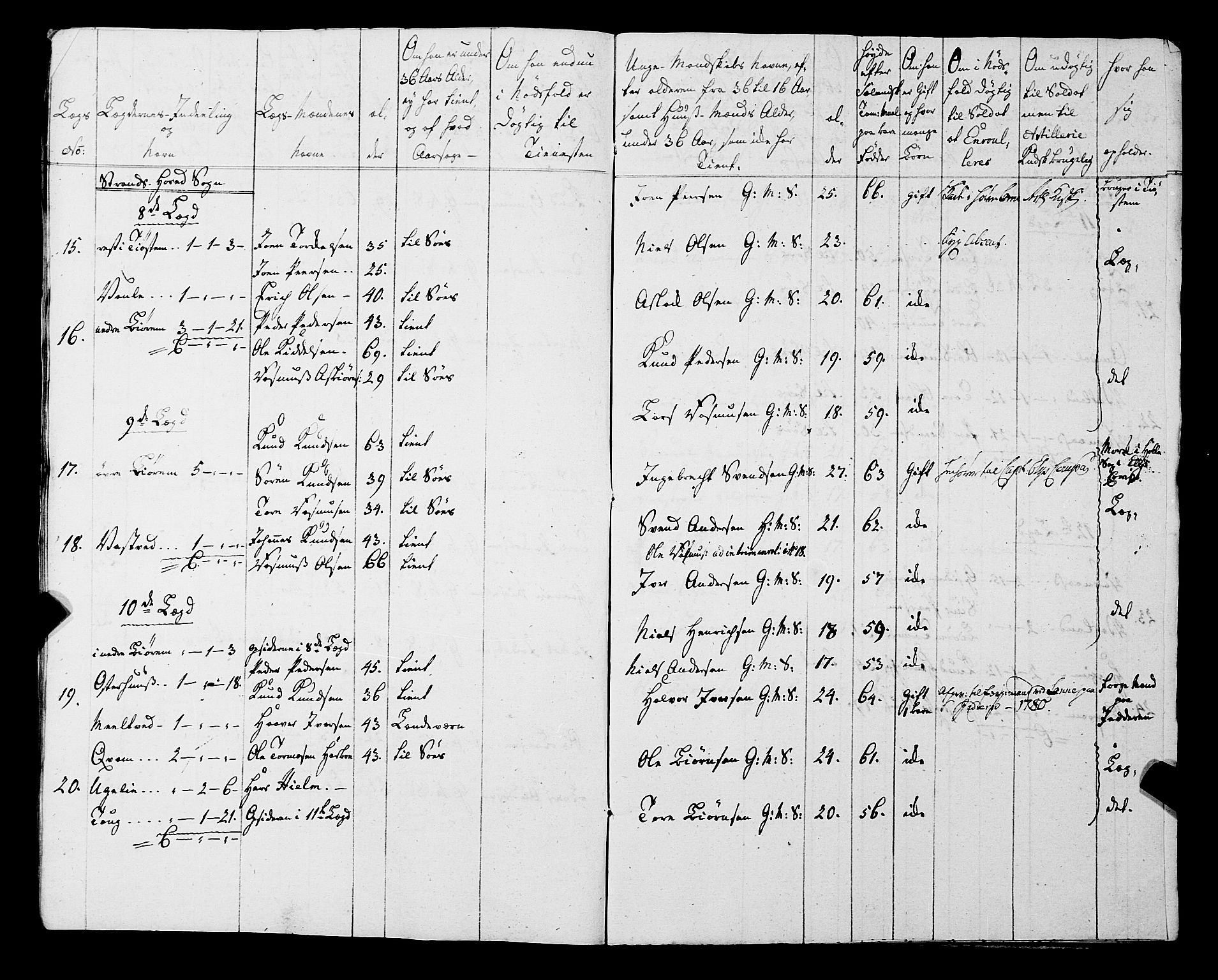 Fylkesmannen i Rogaland, AV/SAST-A-101928/99/3/325/325CA, 1655-1832, p. 5829