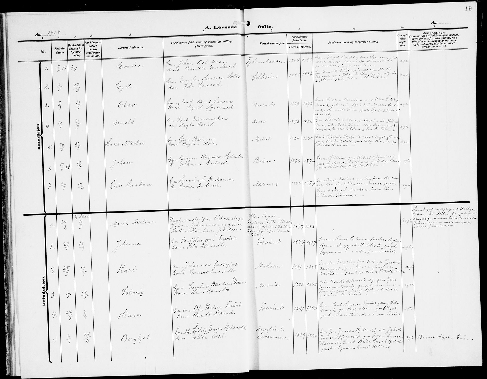 Lavik sokneprestembete, SAB/A-80901: Parish register (copy) no. A 3, 1911-1942, p. 19