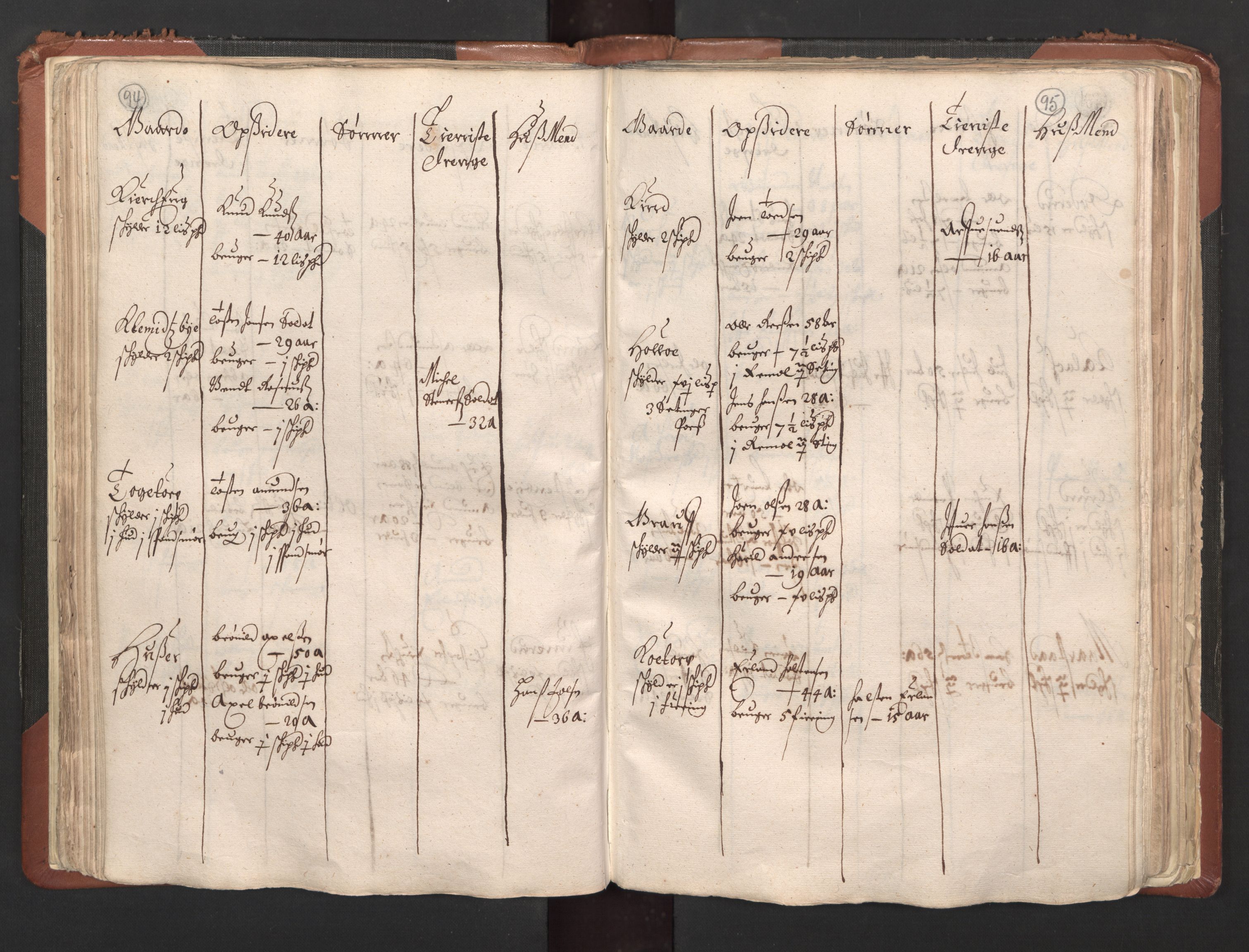 RA, Bailiff's Census 1664-1666, no. 1: Modern Østfold county, 1664, p. 94-95