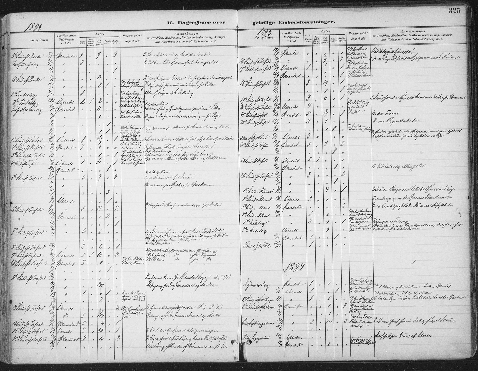 Ministerialprotokoller, klokkerbøker og fødselsregistre - Sør-Trøndelag, SAT/A-1456/659/L0743: Parish register (official) no. 659A13, 1893-1910, p. 325