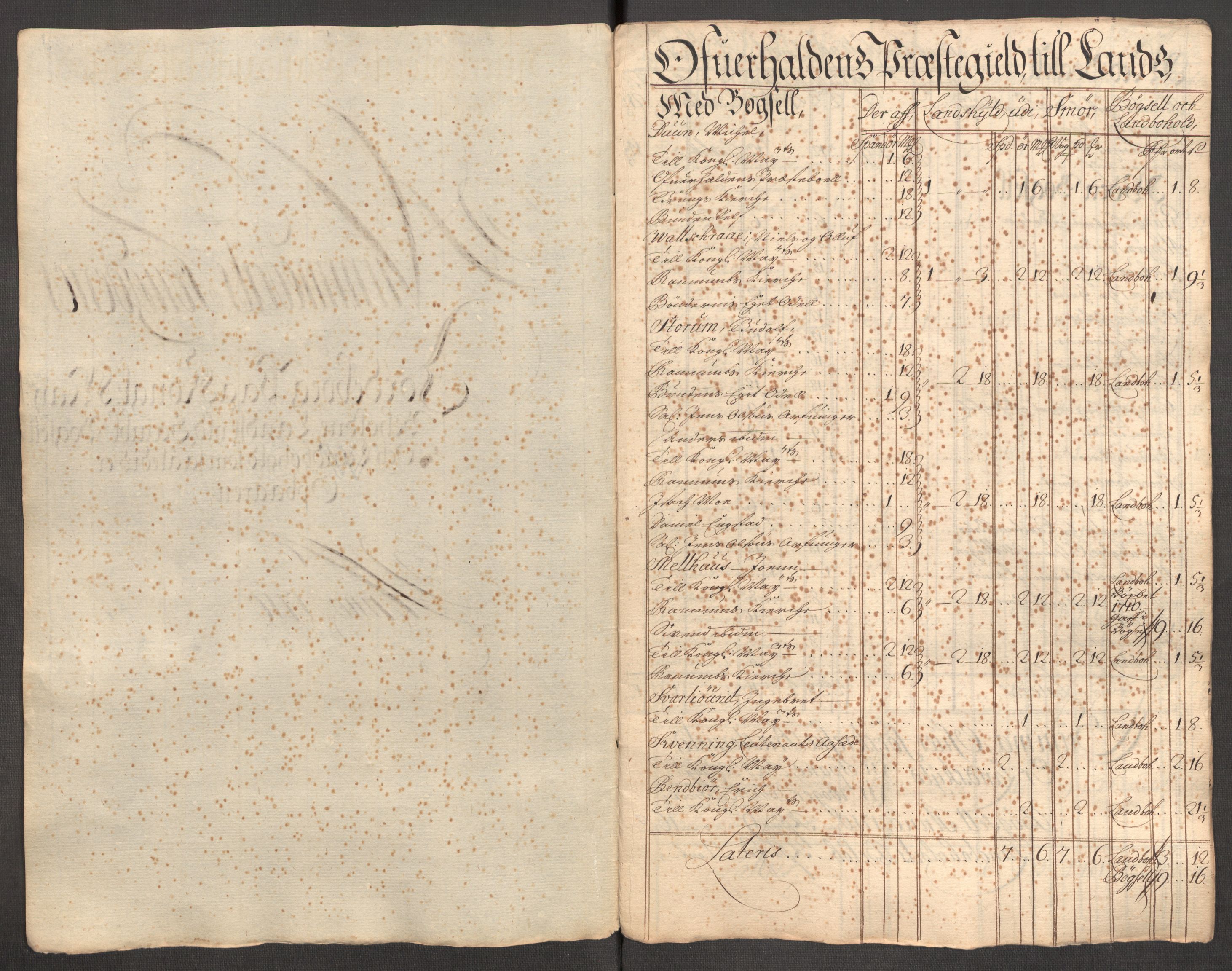 Rentekammeret inntil 1814, Reviderte regnskaper, Fogderegnskap, AV/RA-EA-4092/R64/L4431: Fogderegnskap Namdal, 1709-1710, p. 392