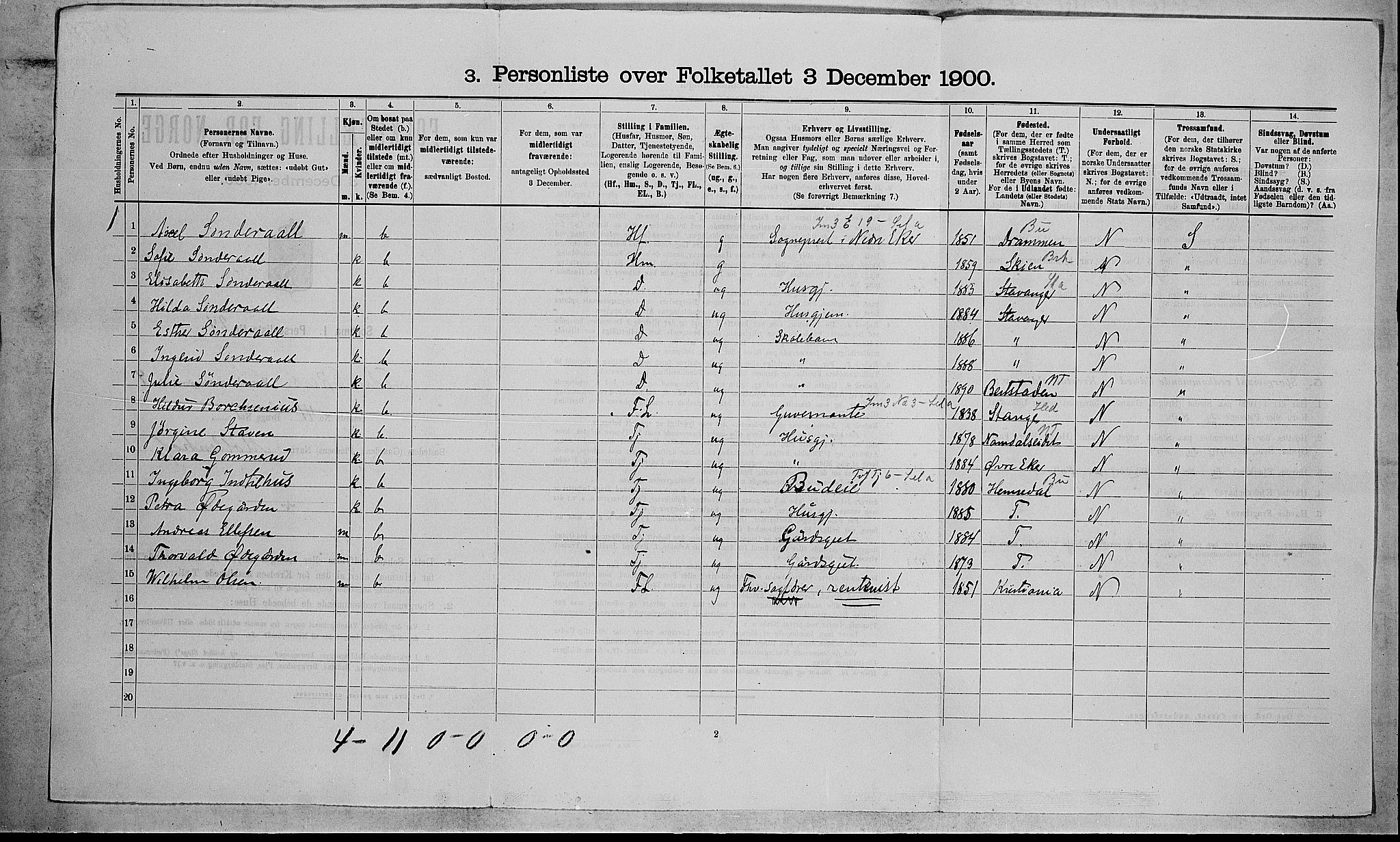 RA, 1900 census for Nedre Eiker, 1900, p. 1139