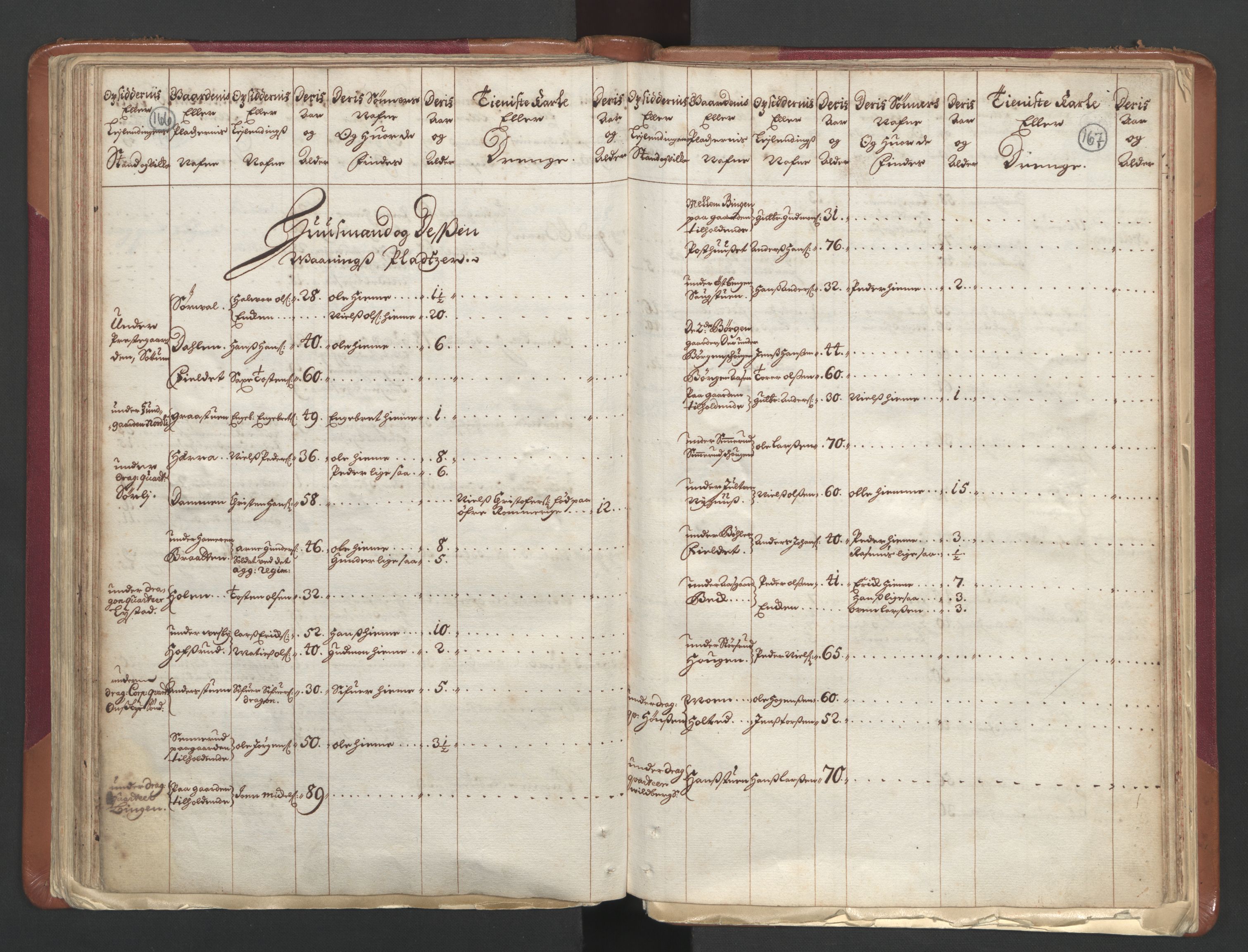 RA, Census (manntall) 1701, no. 1: Moss, Onsøy, Tune og Veme fogderi and Nedre Romerike fogderi, 1701, p. 166-167