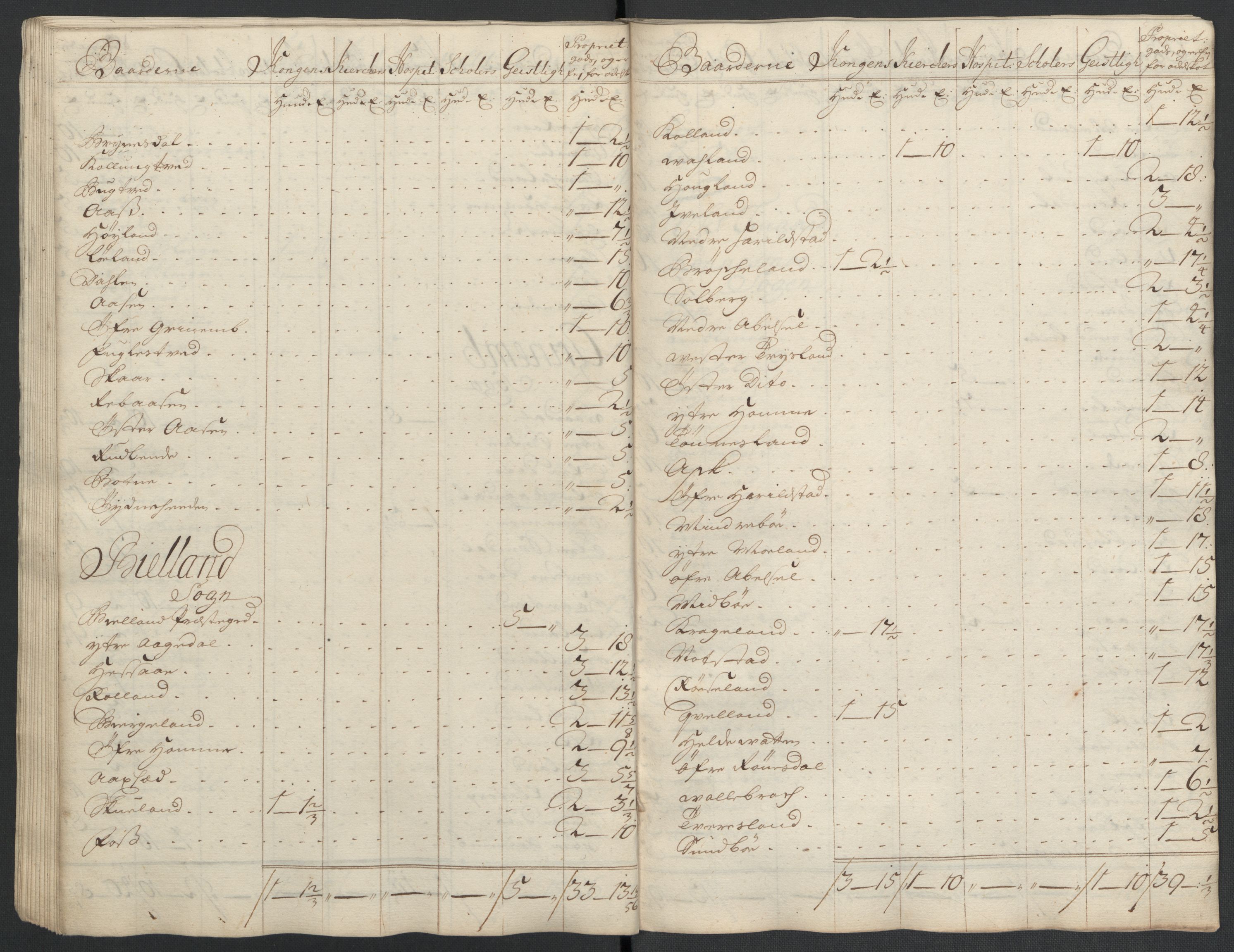 Rentekammeret inntil 1814, Reviderte regnskaper, Fogderegnskap, AV/RA-EA-4092/R43/L2552: Fogderegnskap Lista og Mandal, 1705-1709, p. 143