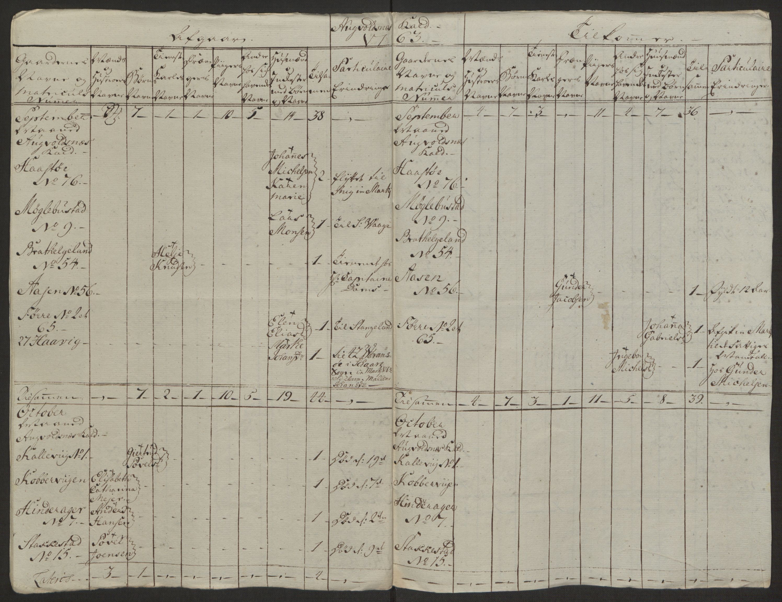 Rentekammeret inntil 1814, Realistisk ordnet avdeling, AV/RA-EA-4070/Ol/L0016b: [Gg 10]: Ekstraskatten, 23.09.1762. Ryfylke, 1764-1768, p. 190