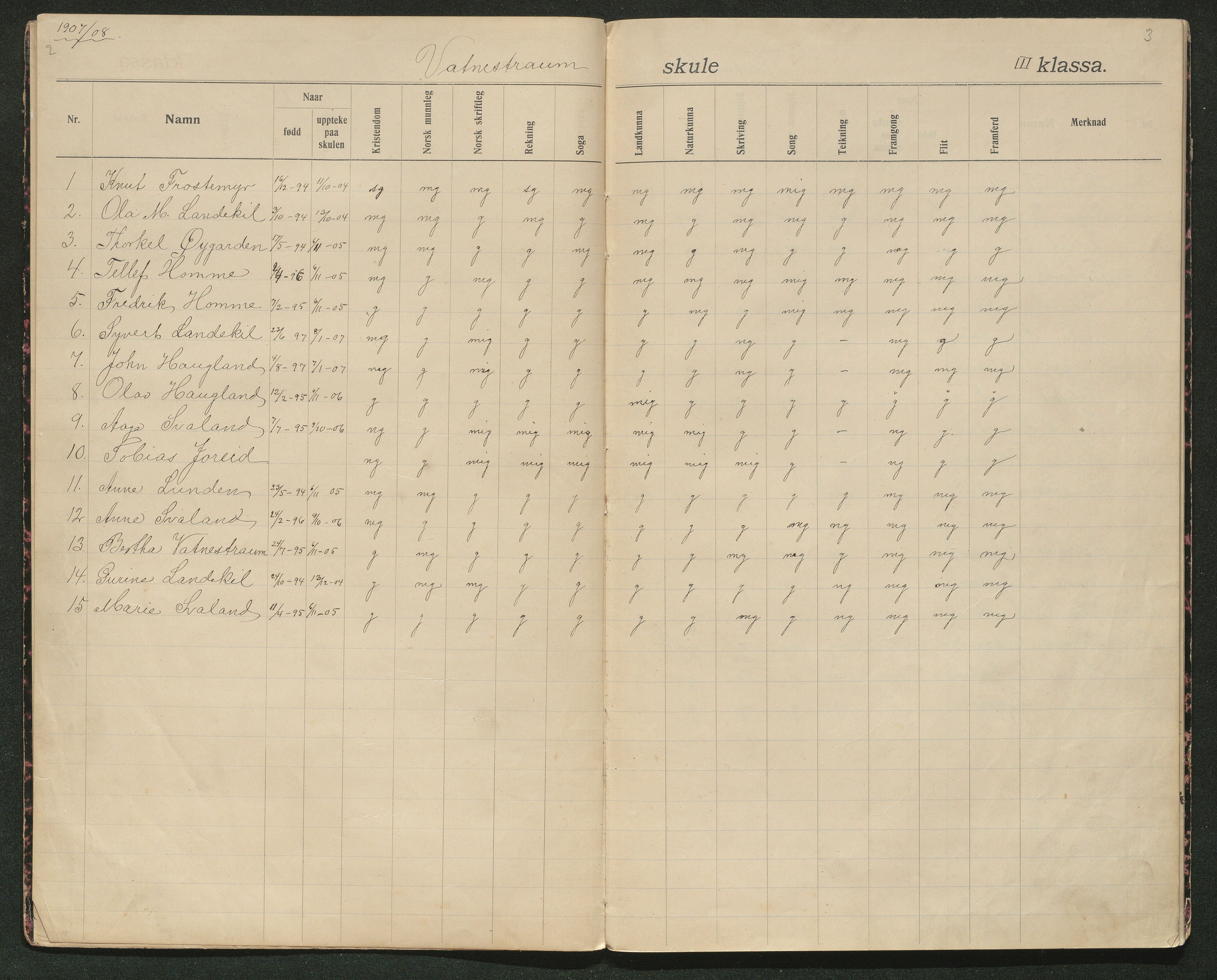 Iveland kommune, De enkelte kretsene/Skolene, AAKS/KA0935-550/A_5/L0002: Karakterprotokoll Vatnstraum krets, 1907-1922, p. 2-3