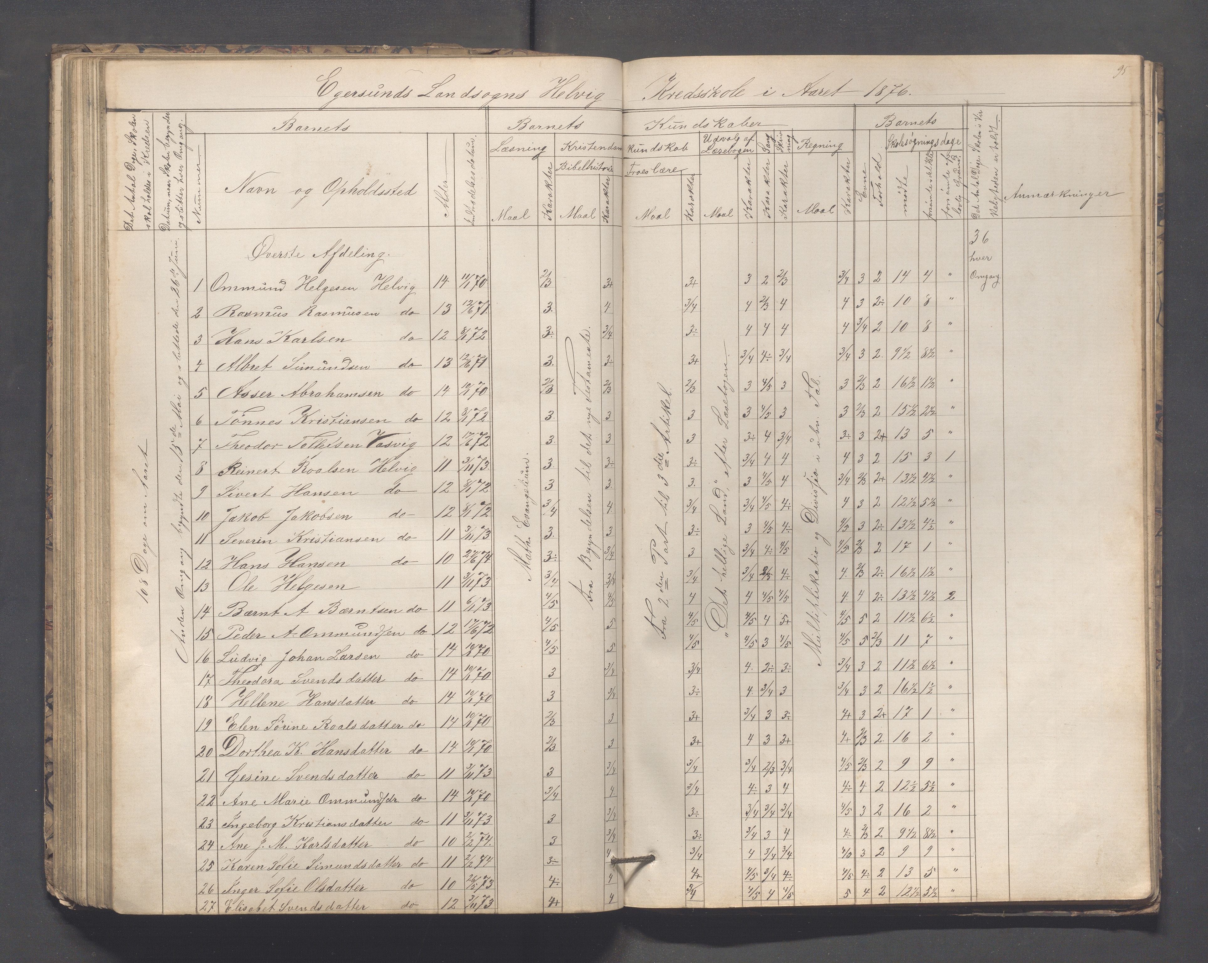 Eigersund kommune (Herredet) - Skolekommisjonen/skolestyret, IKAR/K-100453/Jb/L0005: Skoleprotokoll - Hegrestad, Netland, Helvik, Gjermestad , 1862-1878, p. 95