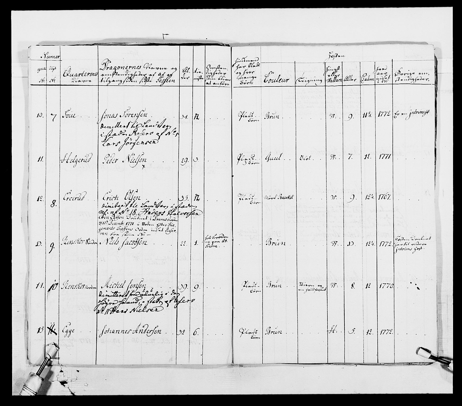 Generalitets- og kommissariatskollegiet, Det kongelige norske kommissariatskollegium, AV/RA-EA-5420/E/Eh/L0003: 1. Sønnafjelske dragonregiment, 1767-1812, p. 419