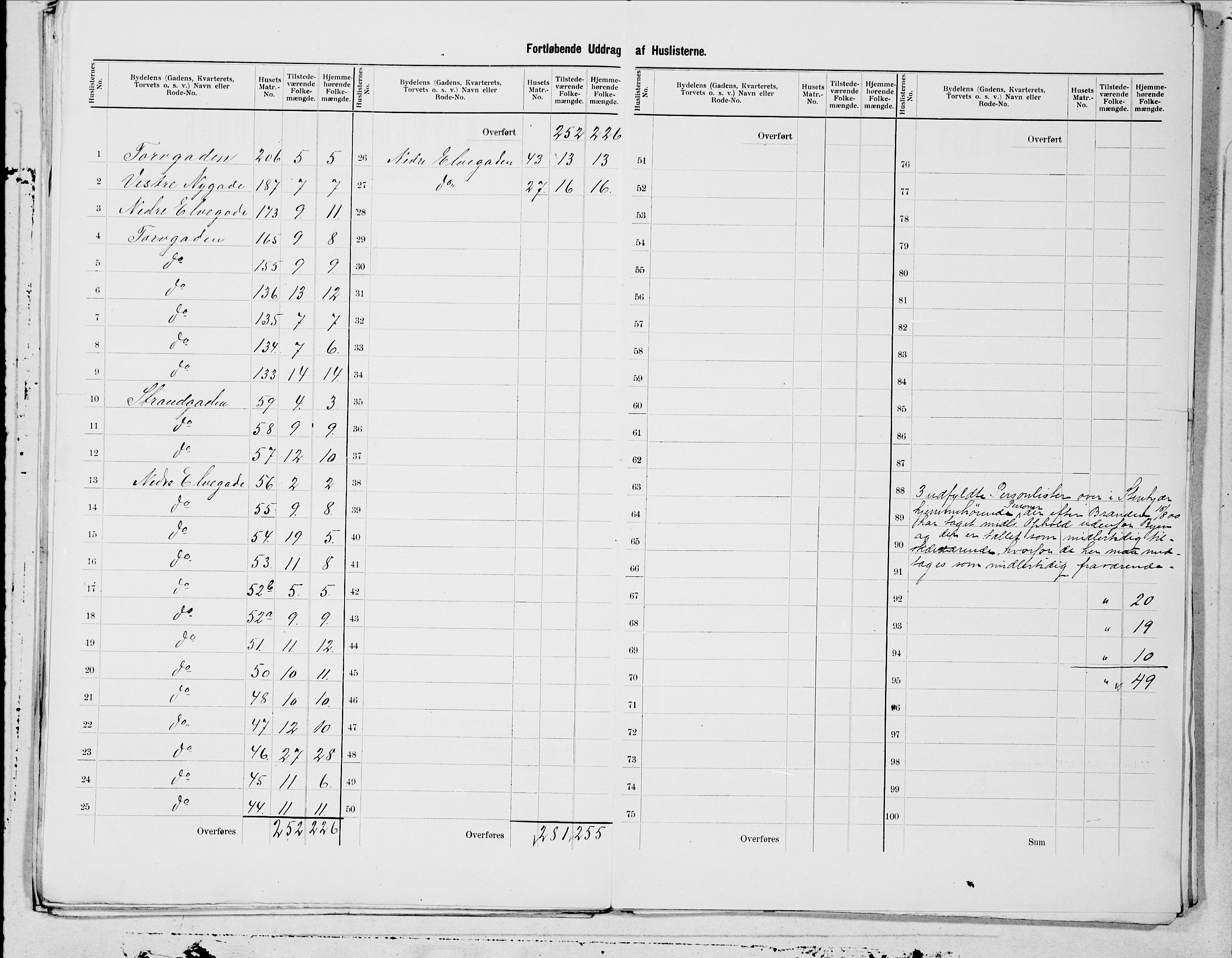 SAT, 1900 census for Steinkjer, 1900, p. 11