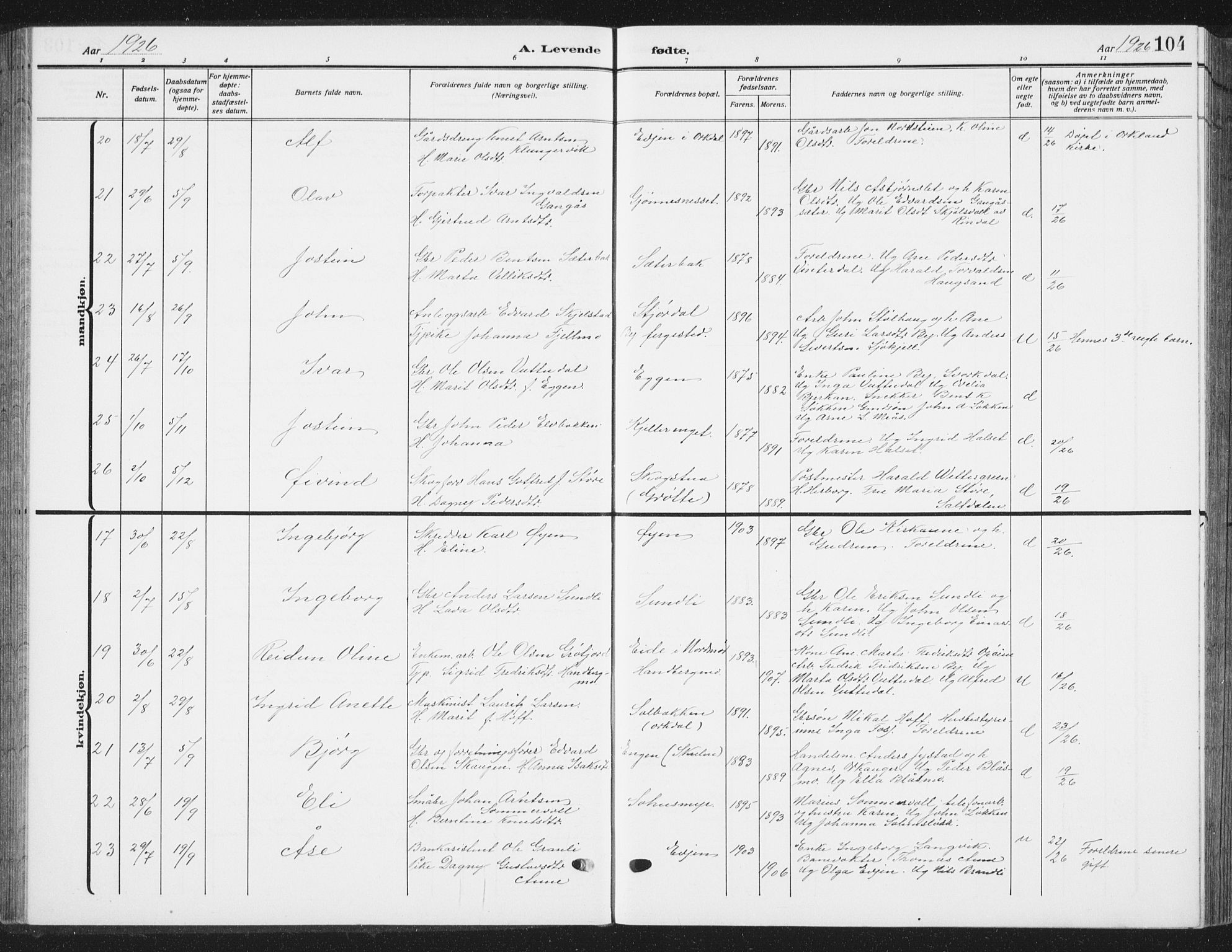 Ministerialprotokoller, klokkerbøker og fødselsregistre - Sør-Trøndelag, SAT/A-1456/668/L0820: Parish register (copy) no. 668C09, 1912-1936, p. 104