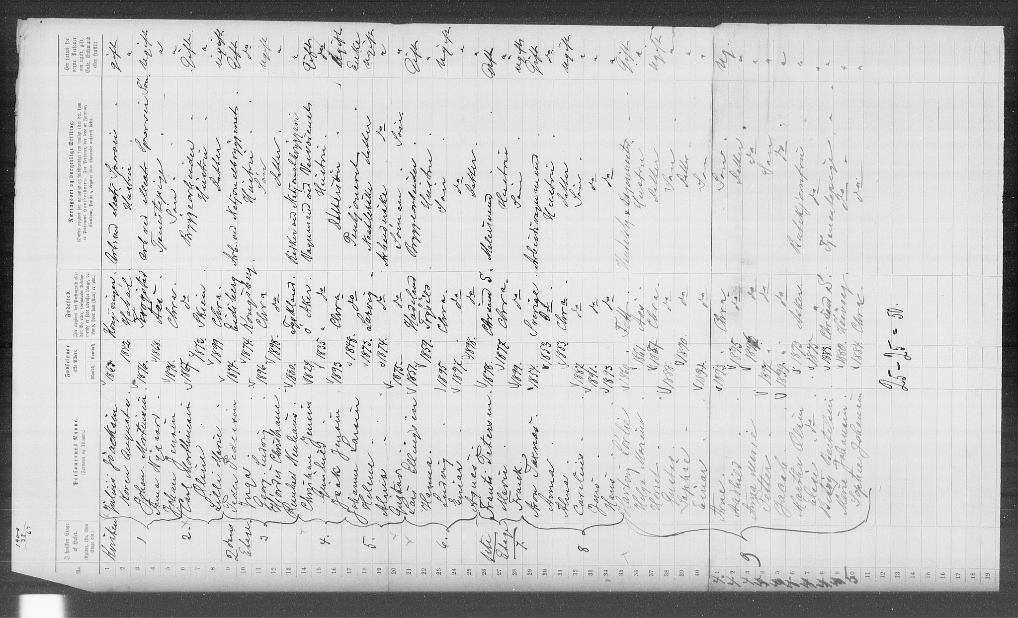 OBA, Municipal Census 1899 for Kristiania, 1899, p. 12904