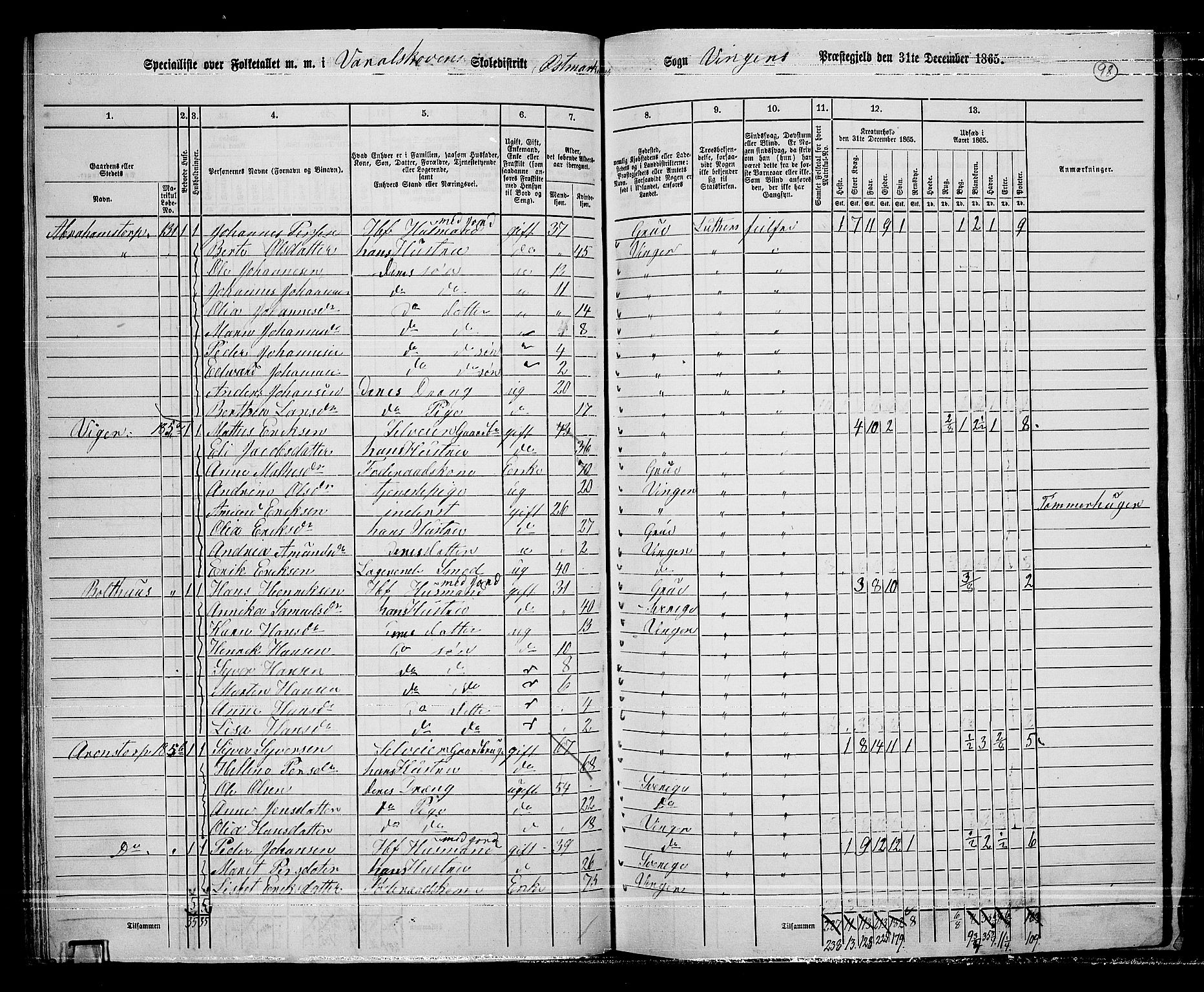 RA, 1865 census for Vinger/Vinger og Austmarka, 1865, p. 92