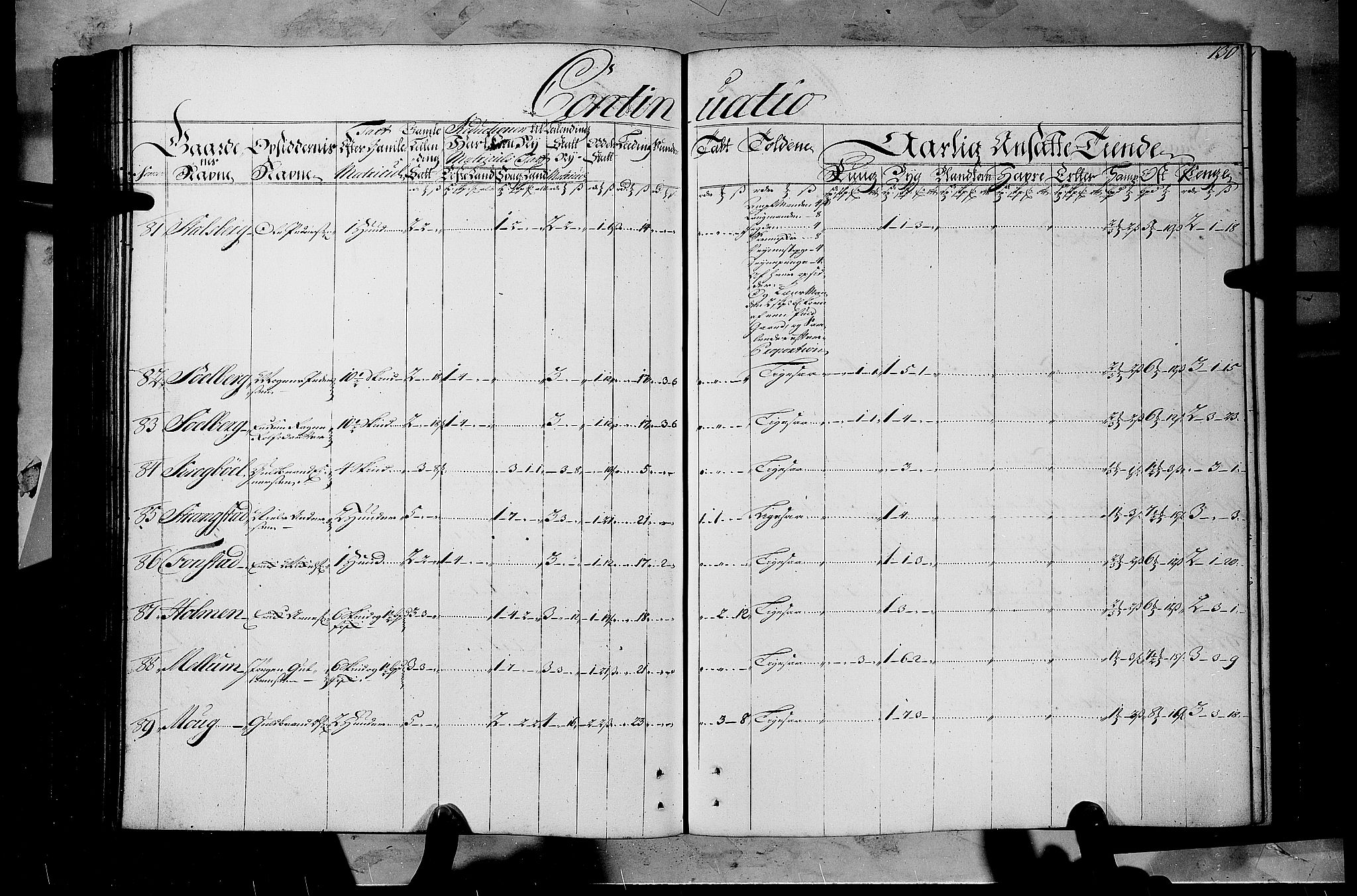 Rentekammeret inntil 1814, Realistisk ordnet avdeling, AV/RA-EA-4070/N/Nb/Nbf/L0108: Gudbrandsdalen matrikkelprotokoll, 1723, p. 129b-130a