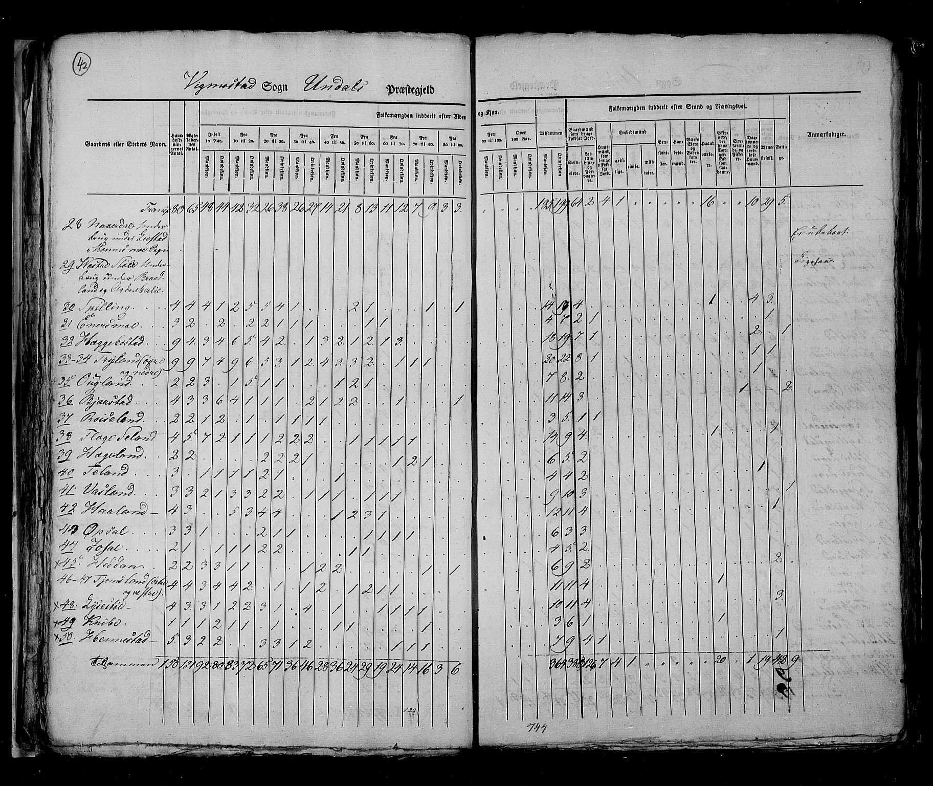 RA, Census 1825, vol. 11: Lister og Mandal amt, 1825, p. 42
