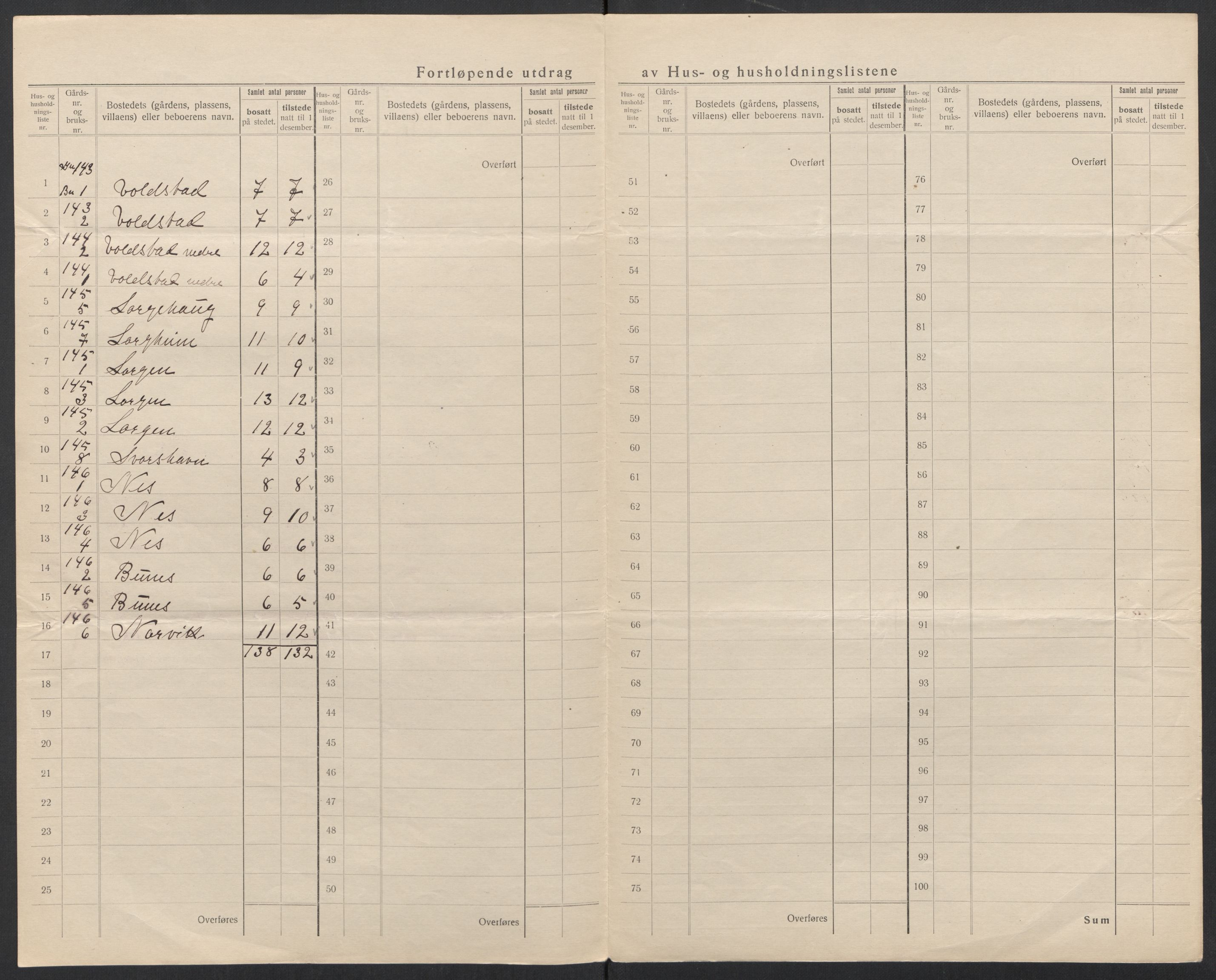 SAT, 1920 census for Borgund, 1920, p. 78