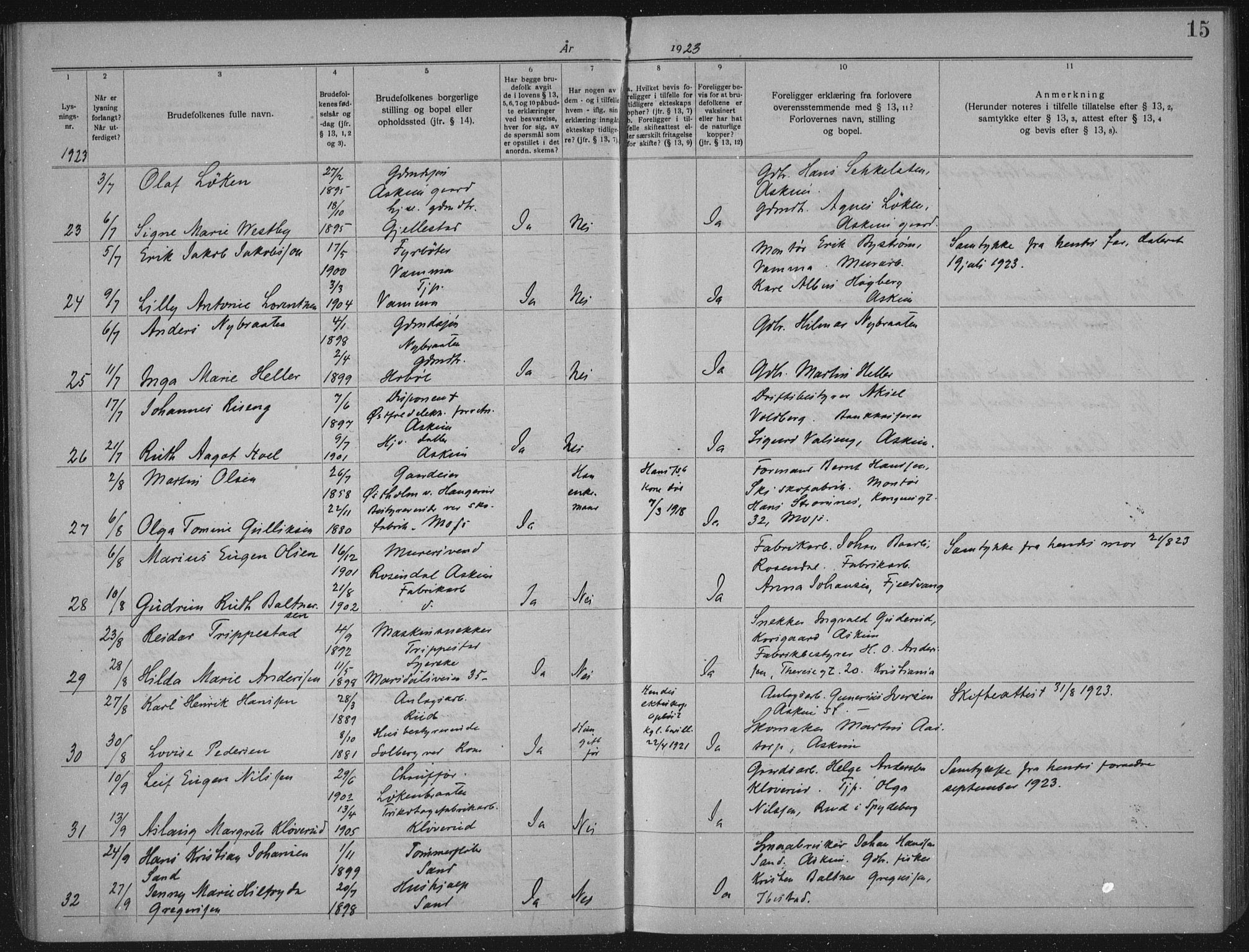 Askim prestekontor Kirkebøker, AV/SAO-A-10900/H/Ha/L0001: Banns register no. 1, 1919-1941, p. 15