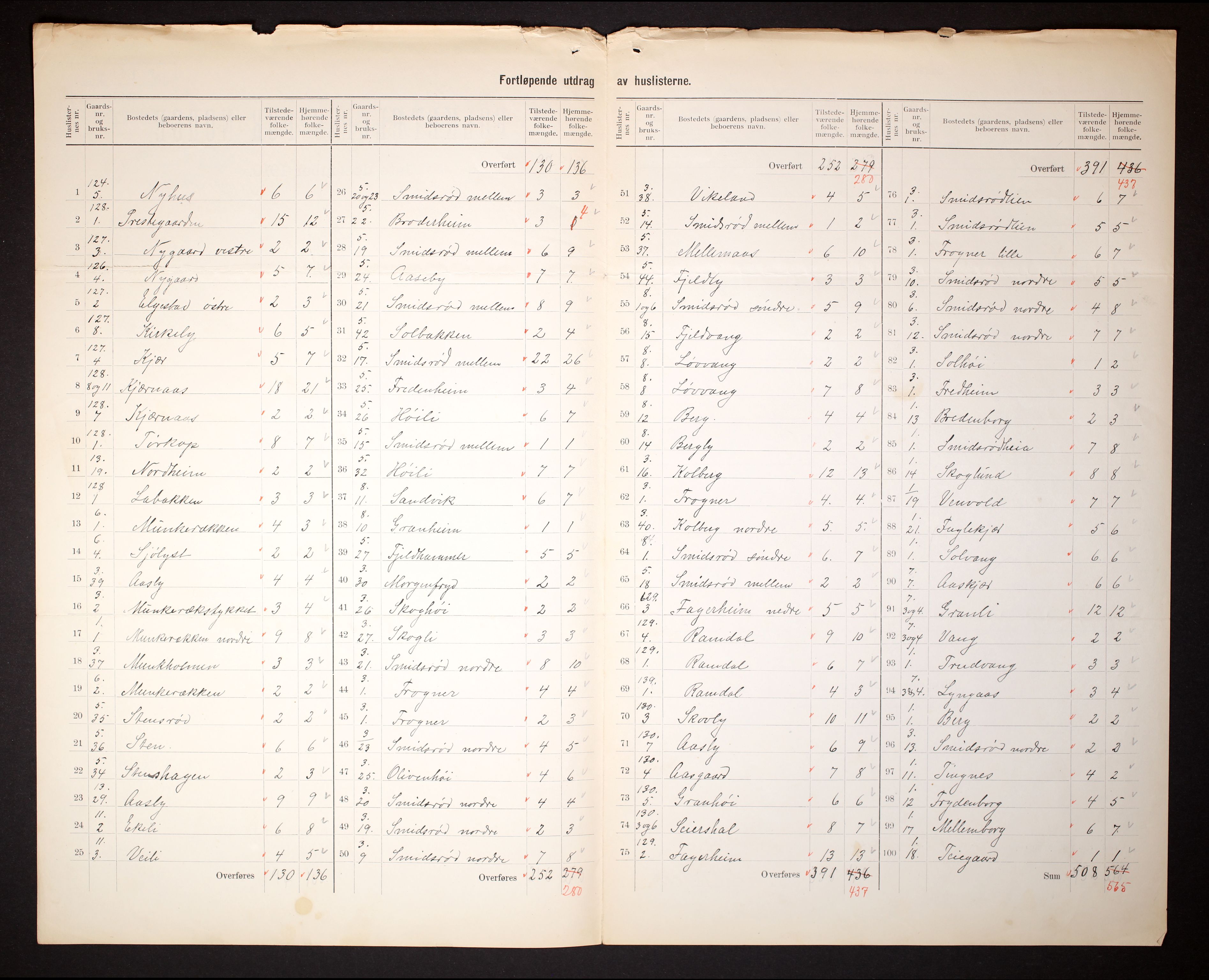 RA, 1910 census for Nøtterøy, 1910, p. 5