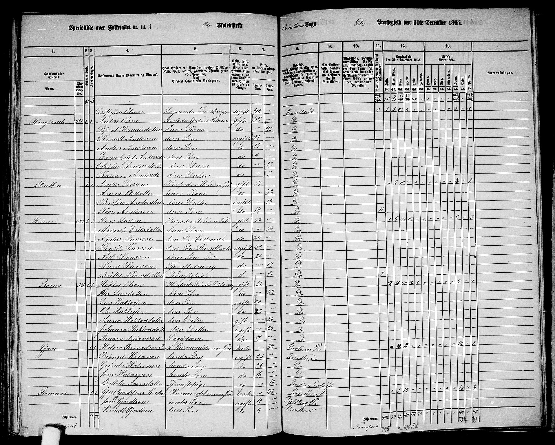 RA, 1865 census for Kvinnherad, 1865, p. 175