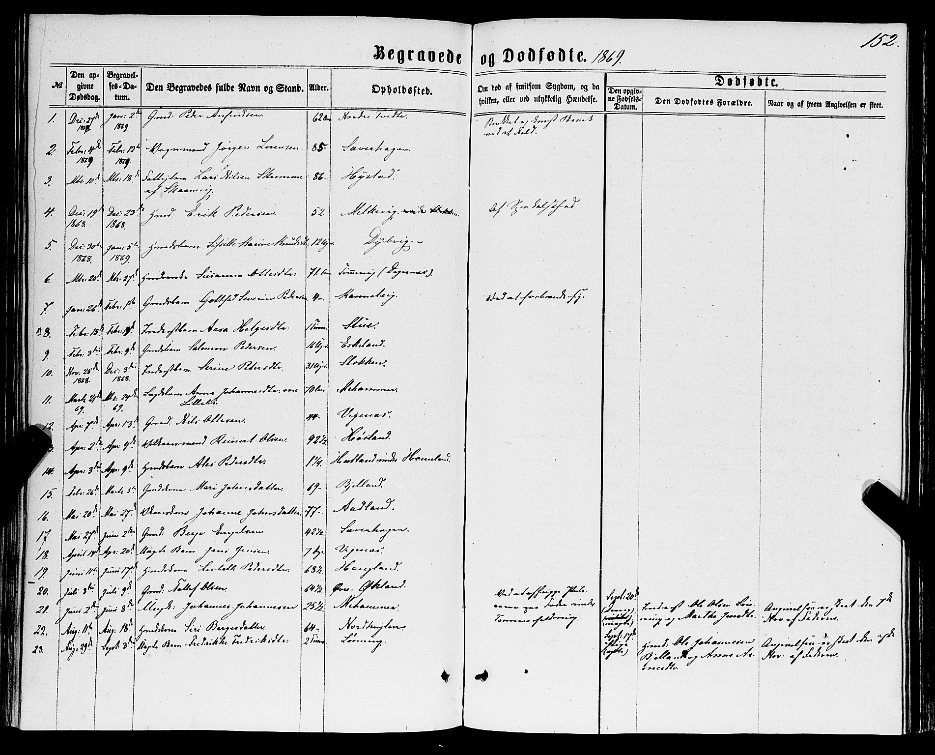 Stord sokneprestembete, SAB/A-78201/H/Haa: Parish register (official) no. B 1, 1862-1877, p. 152