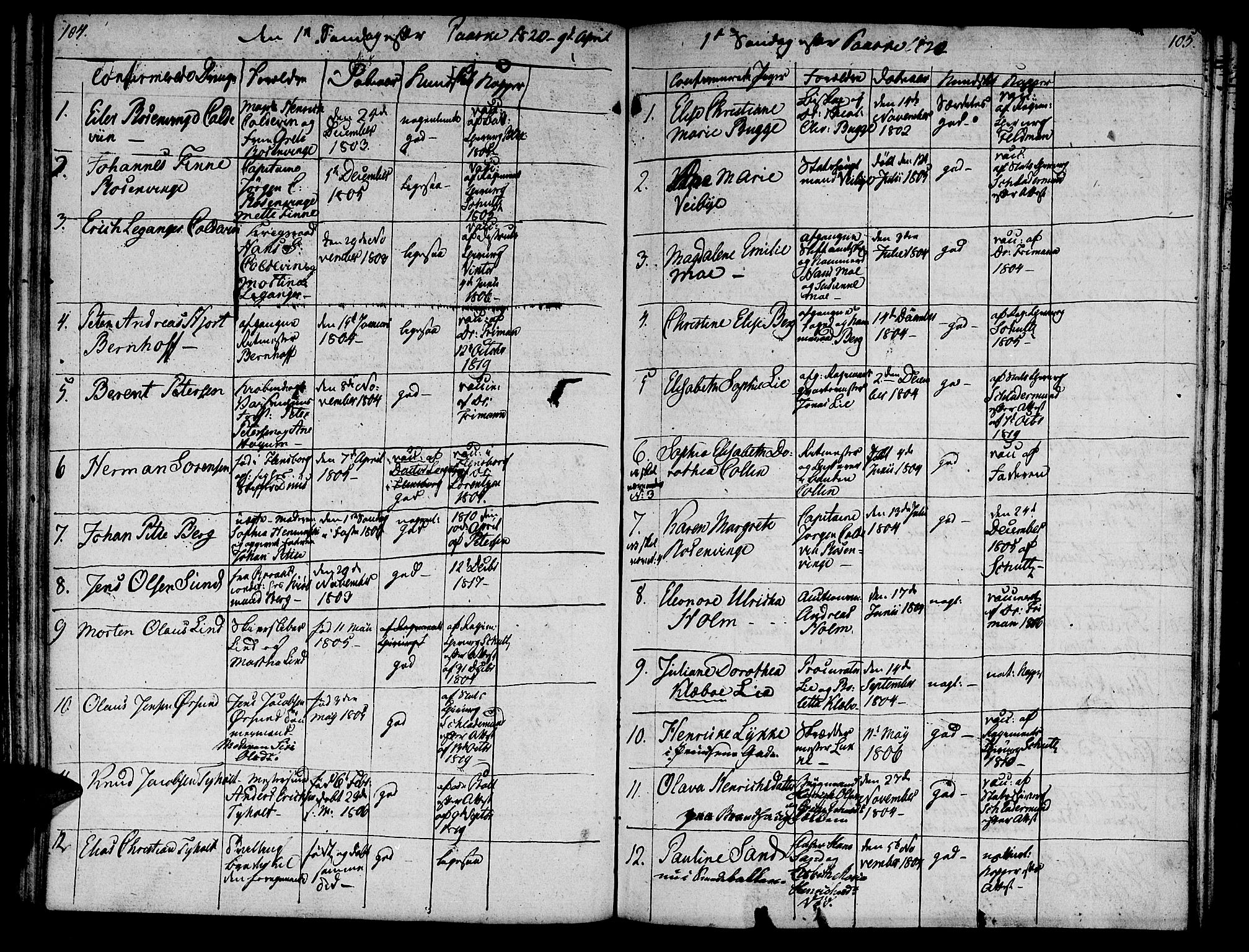 Ministerialprotokoller, klokkerbøker og fødselsregistre - Sør-Trøndelag, SAT/A-1456/601/L0069: Curate's parish register no. 601B02, 1807-1836, p. 104-105