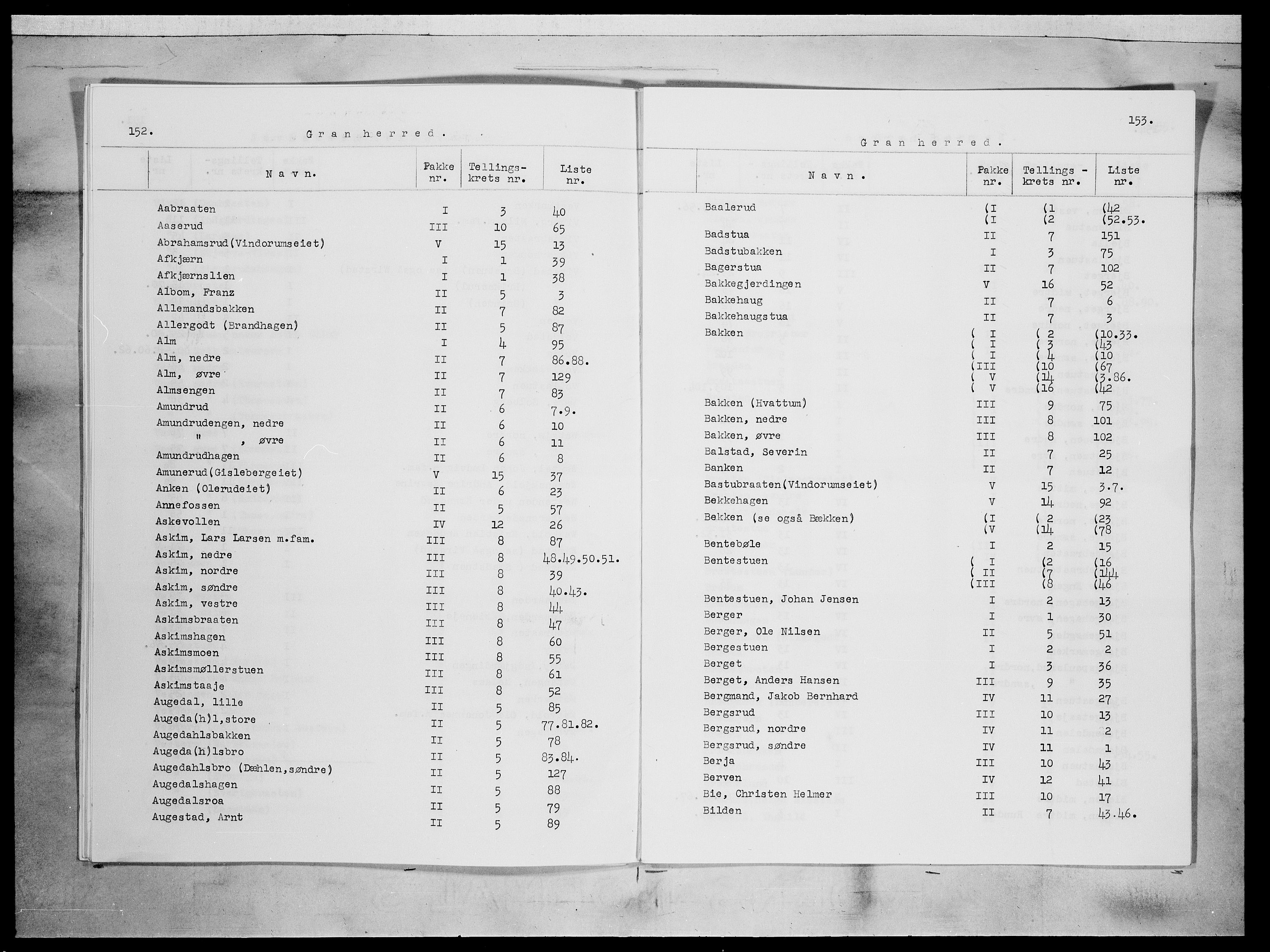 SAH, 1875 census for 0534P Gran, 1875, p. 1