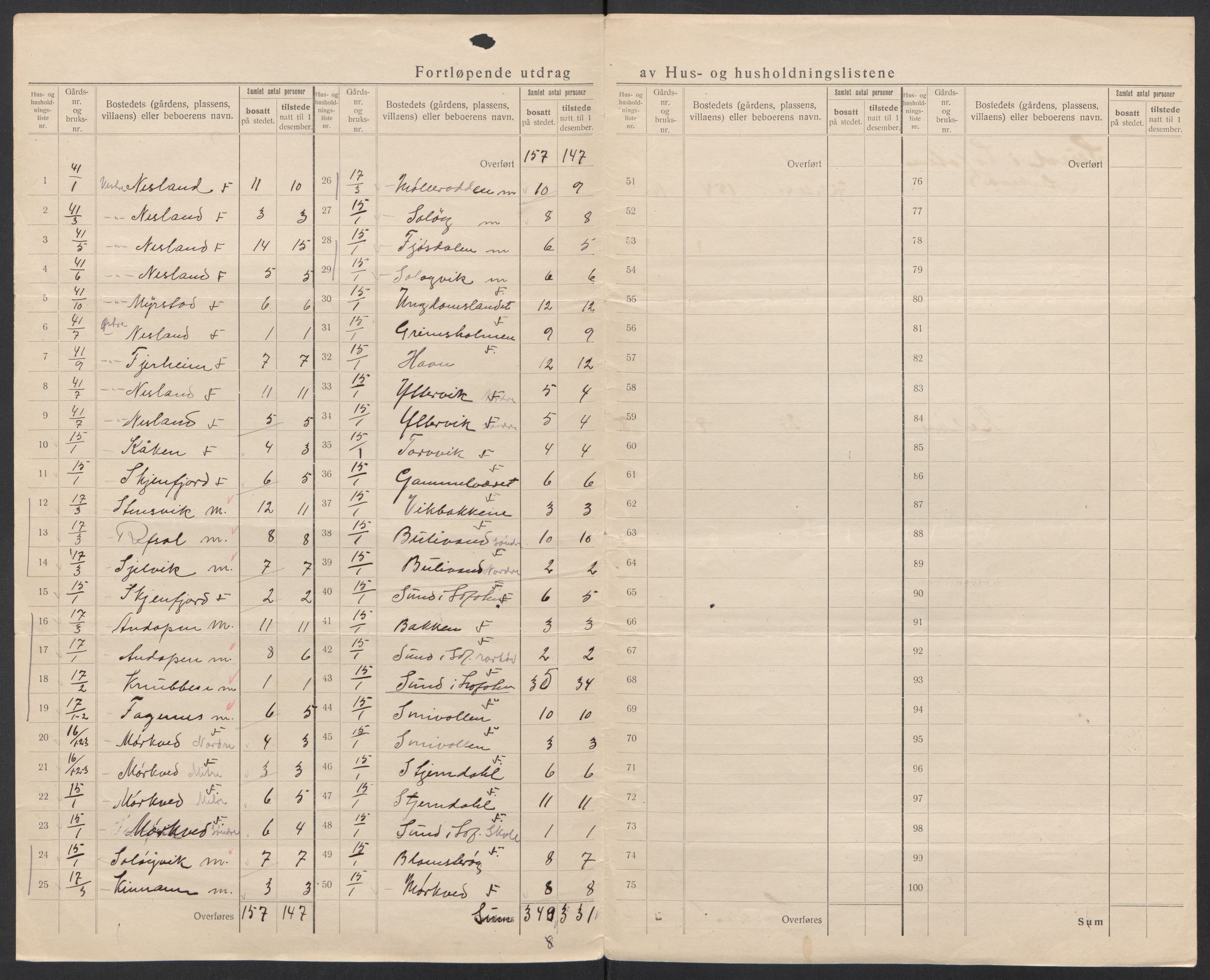 SAT, 1920 census for Flakstad, 1920, p. 9