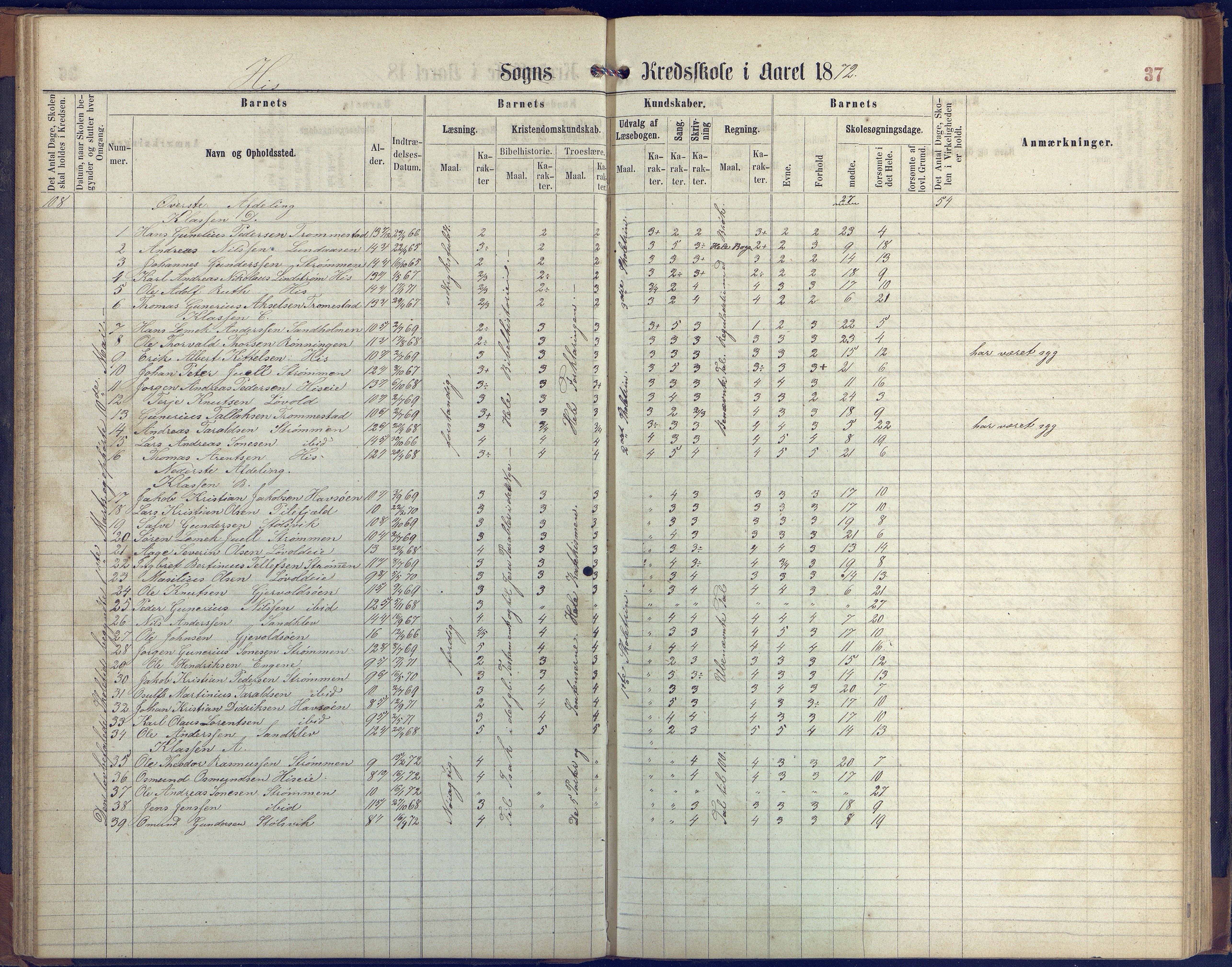 Hisøy kommune frem til 1991, AAKS/KA0922-PK/31/L0004: Skoleprotokoll, 1863-1887, p. 37