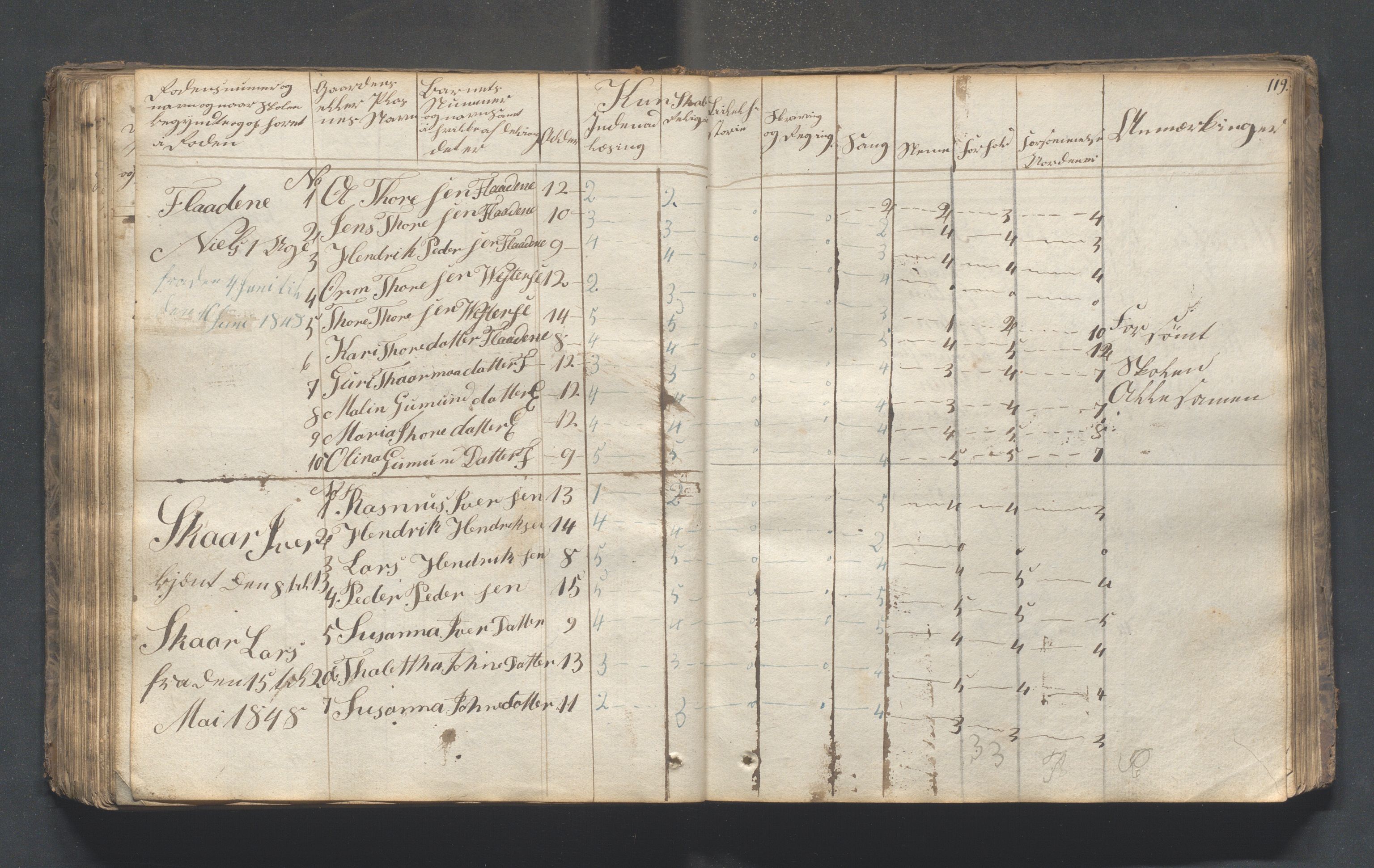 Hjelmeland kommune - Skolestyret, IKAR/K-102530/H/L0001: Skoleprotokoll - Syvende skoledistrikt, 1831-1856, p. 119