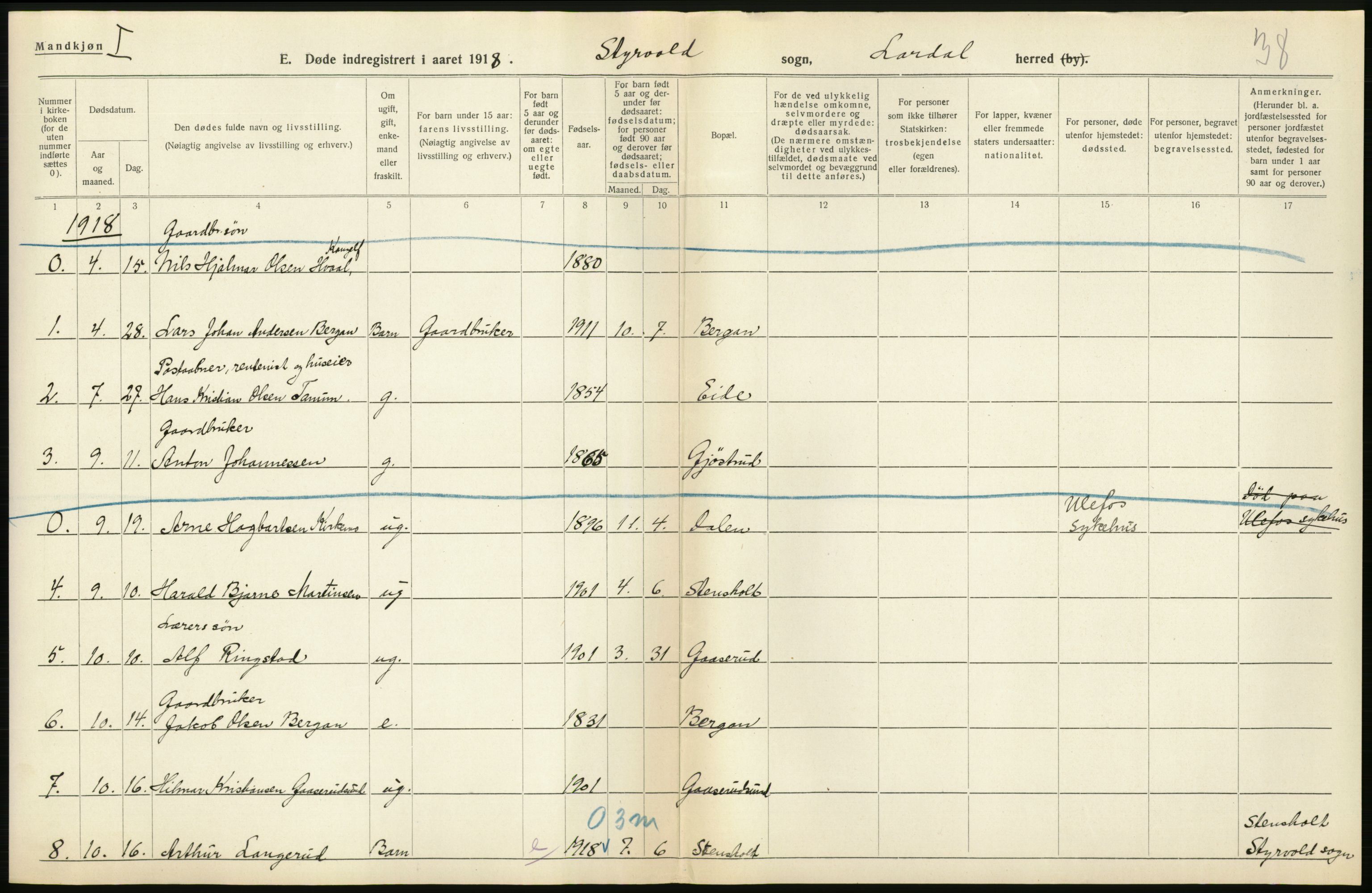 Statistisk sentralbyrå, Sosiodemografiske emner, Befolkning, AV/RA-S-2228/D/Df/Dfb/Dfbh/L0023: Vestfold fylke: Døde. Bygder og byer., 1918, p. 174