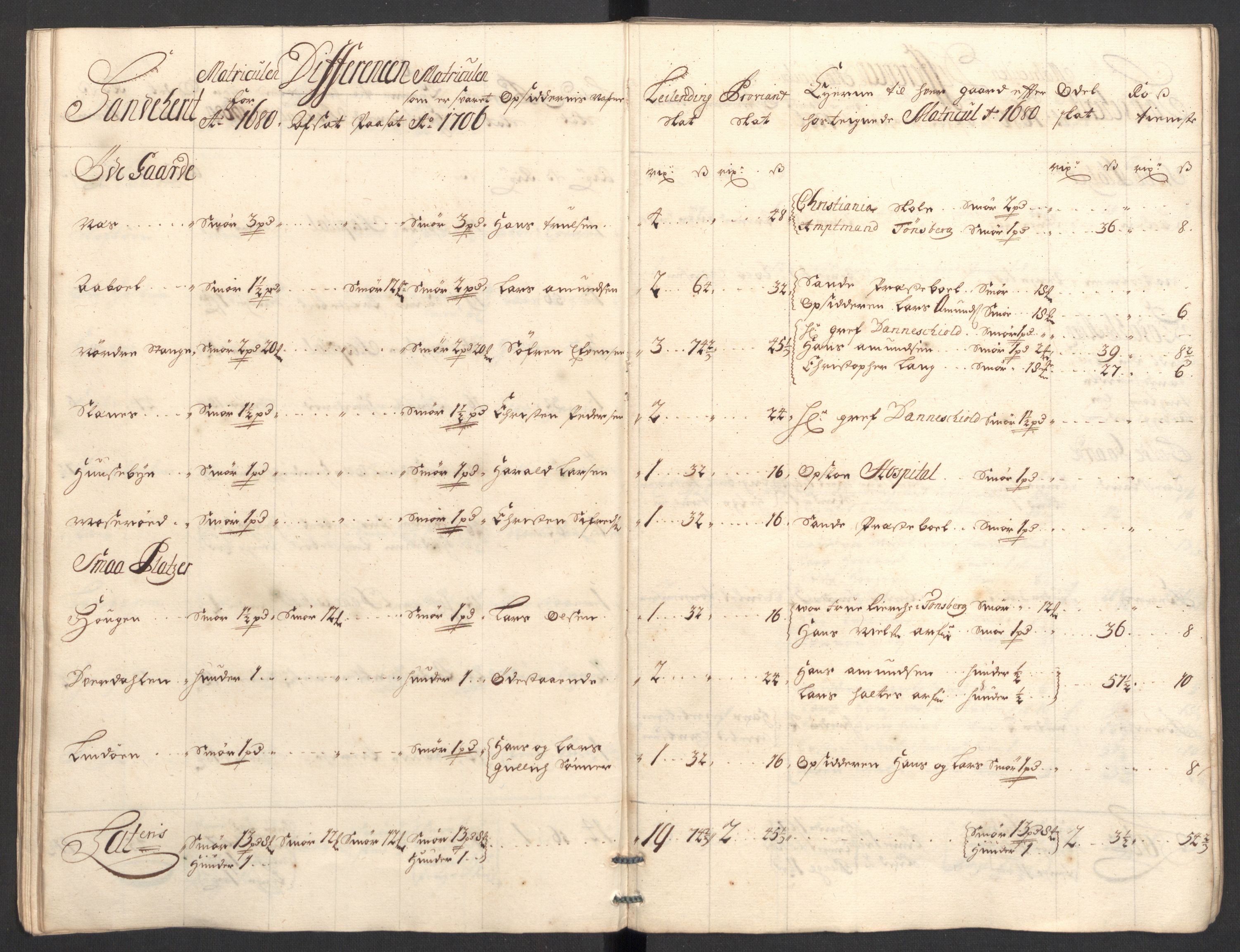 Rentekammeret inntil 1814, Reviderte regnskaper, Fogderegnskap, RA/EA-4092/R33/L1979: Fogderegnskap Larvik grevskap, 1706, p. 63