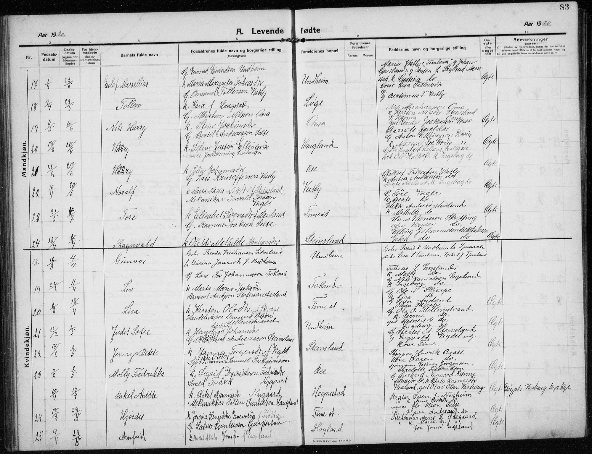Time sokneprestkontor, AV/SAST-A-101795/001/30BB/L0001: Parish register (copy) no. B 1, 1910-1932, p. 83