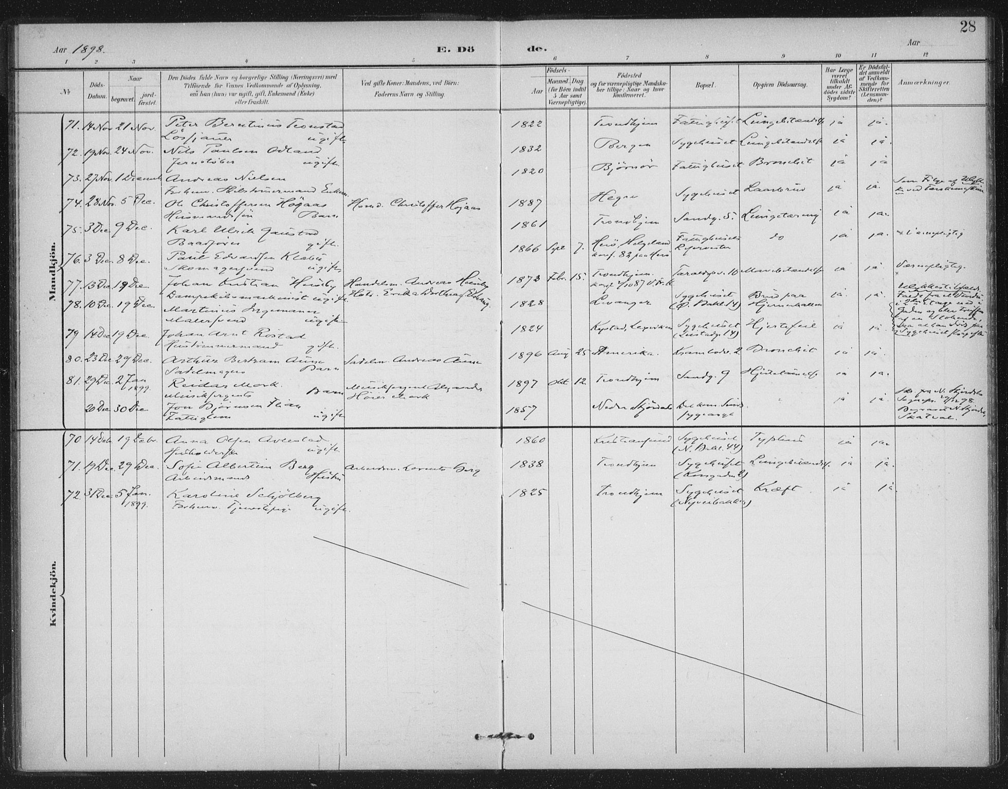 Ministerialprotokoller, klokkerbøker og fødselsregistre - Sør-Trøndelag, SAT/A-1456/602/L0123: Parish register (official) no. 602A21, 1895-1910, p. 28