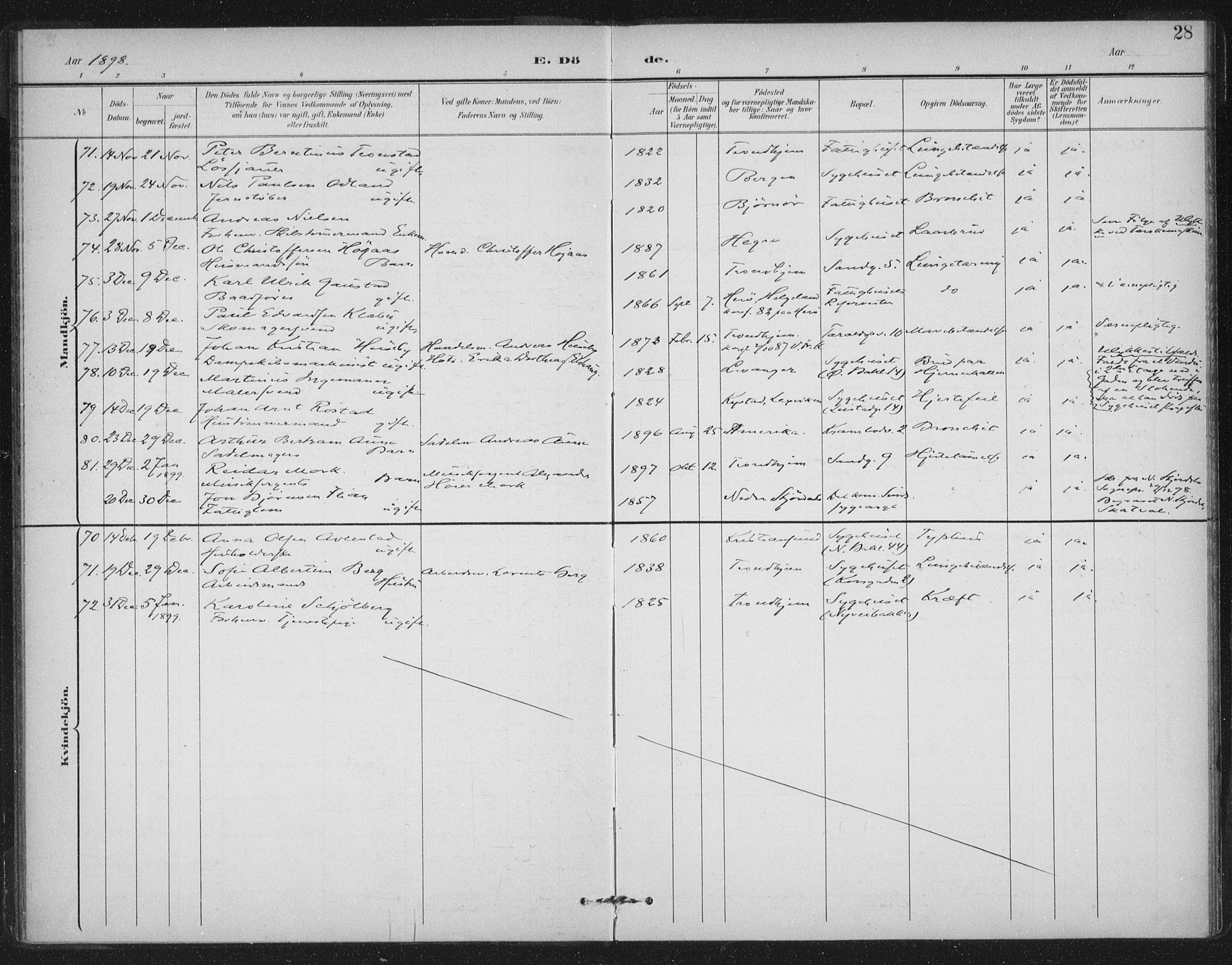 Ministerialprotokoller, klokkerbøker og fødselsregistre - Sør-Trøndelag, AV/SAT-A-1456/602/L0123: Parish register (official) no. 602A21, 1895-1910, p. 28