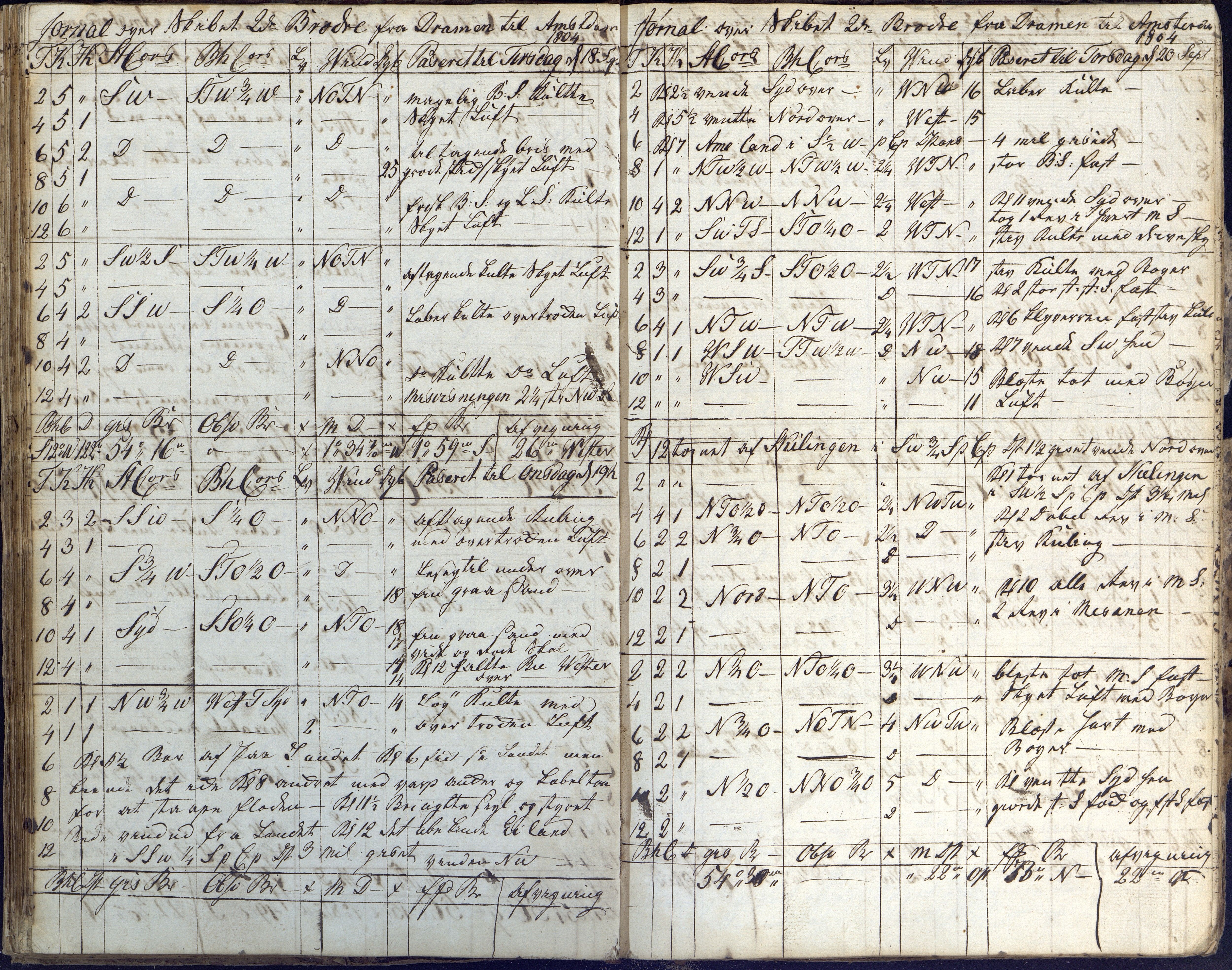 Fartøysarkivet, AAKS/PA-1934/F/L0096/0003: Flere fartøy (se mappenivå) / De tvende Brødre (skip), 1778-1815, p. 90