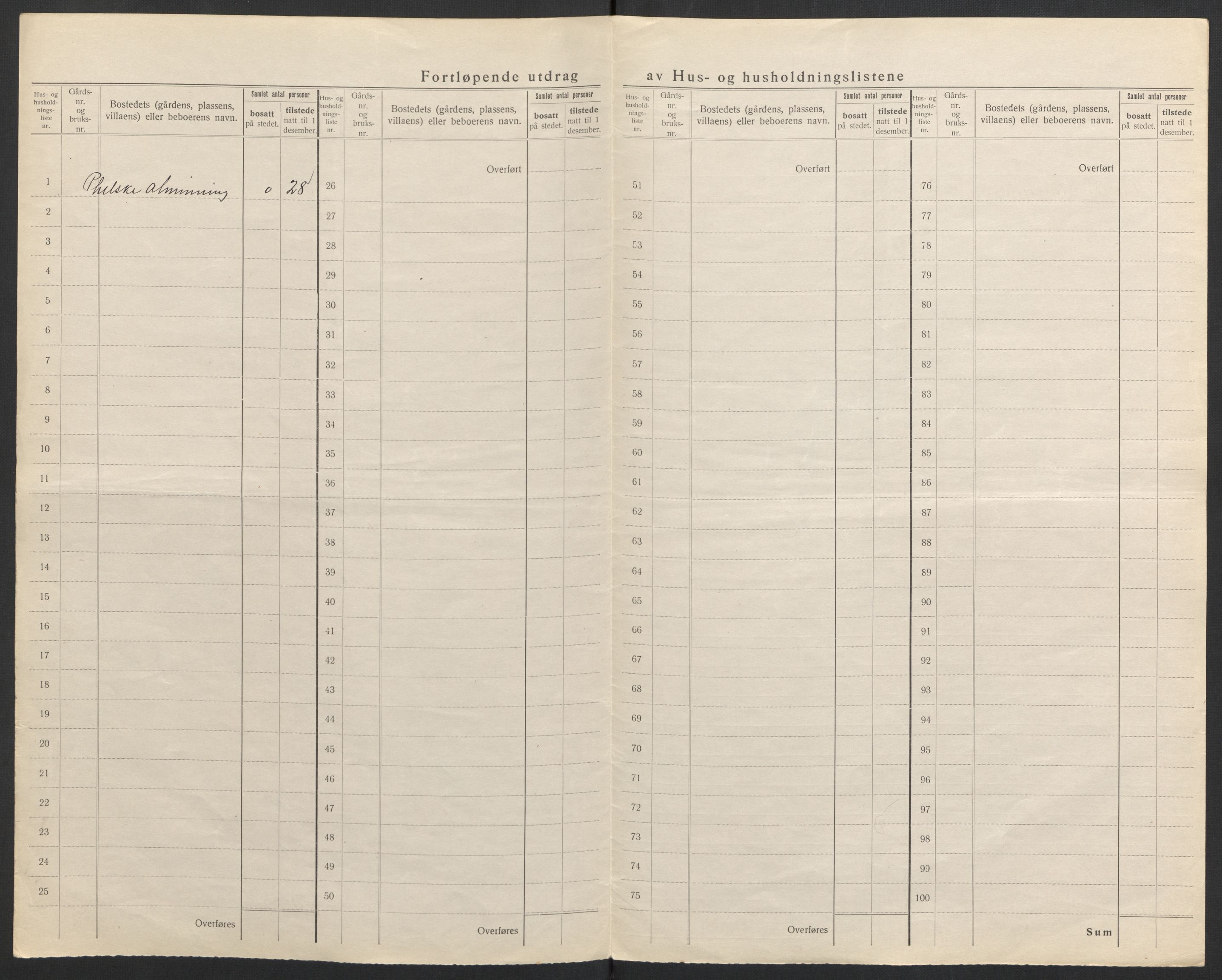 SAH, 1920 census for Ringsaker, 1920, p. 113