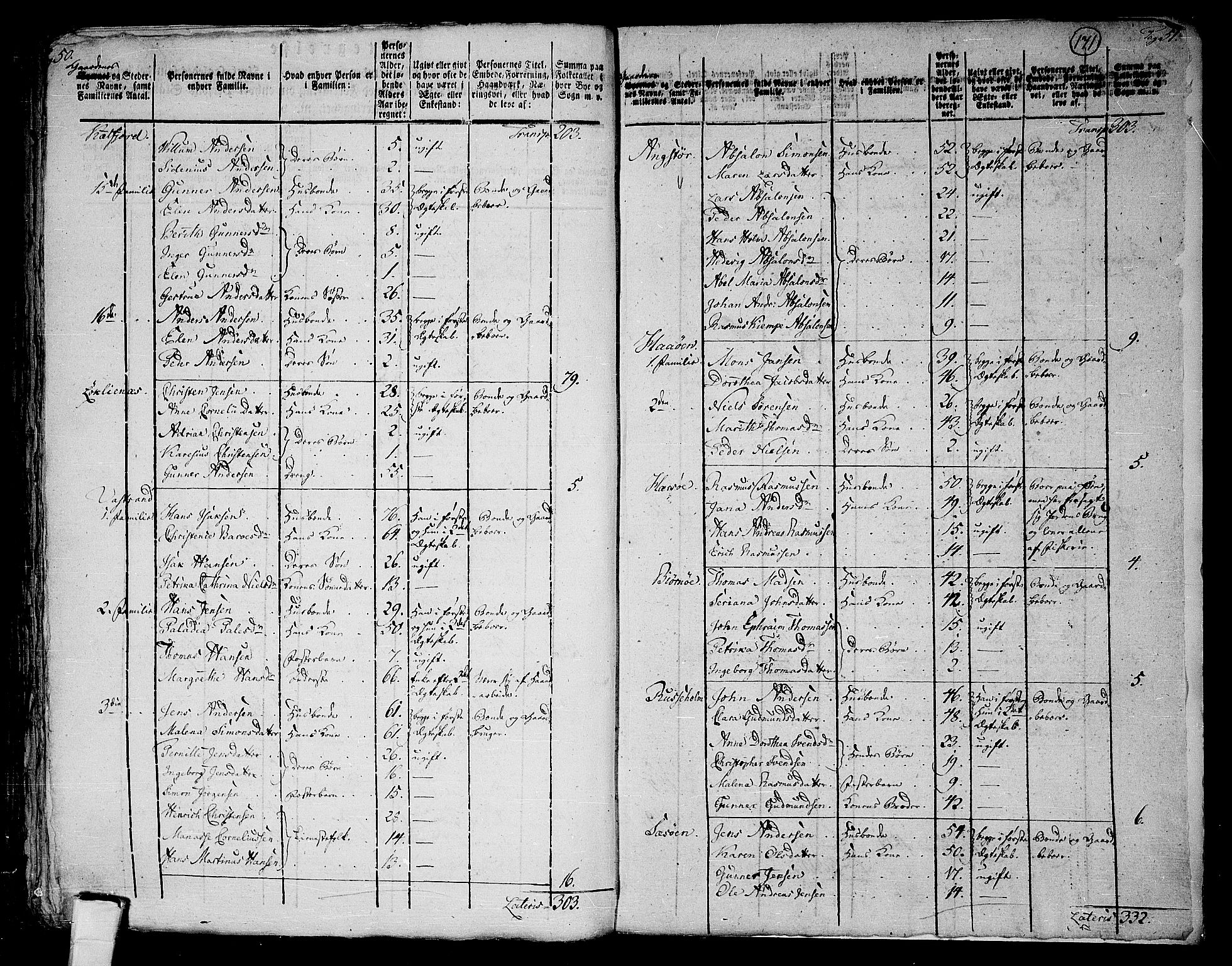 RA, 1801 census for 1931P Lenvik, 1801, p. 170b-171a