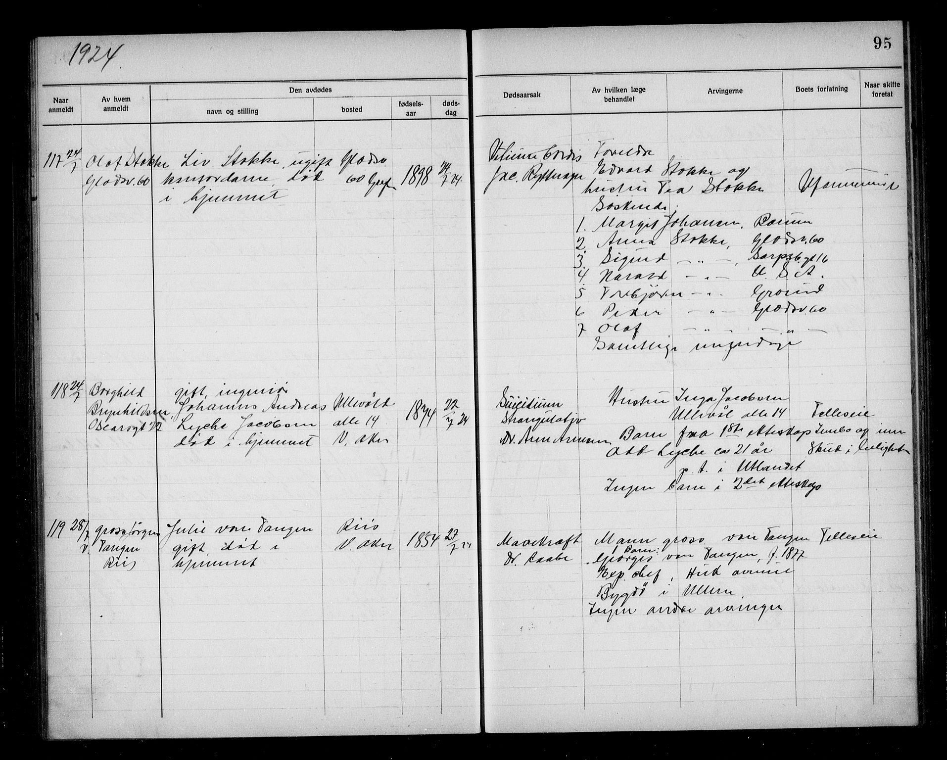 Aker kriminaldommer, skifte- og auksjonsforvalterembete, AV/SAO-A-10452/H/Hb/Hba/Hbab/L0001: Dødsfallsprotokoll for Vestre Aker, 1922-1925, p. 95